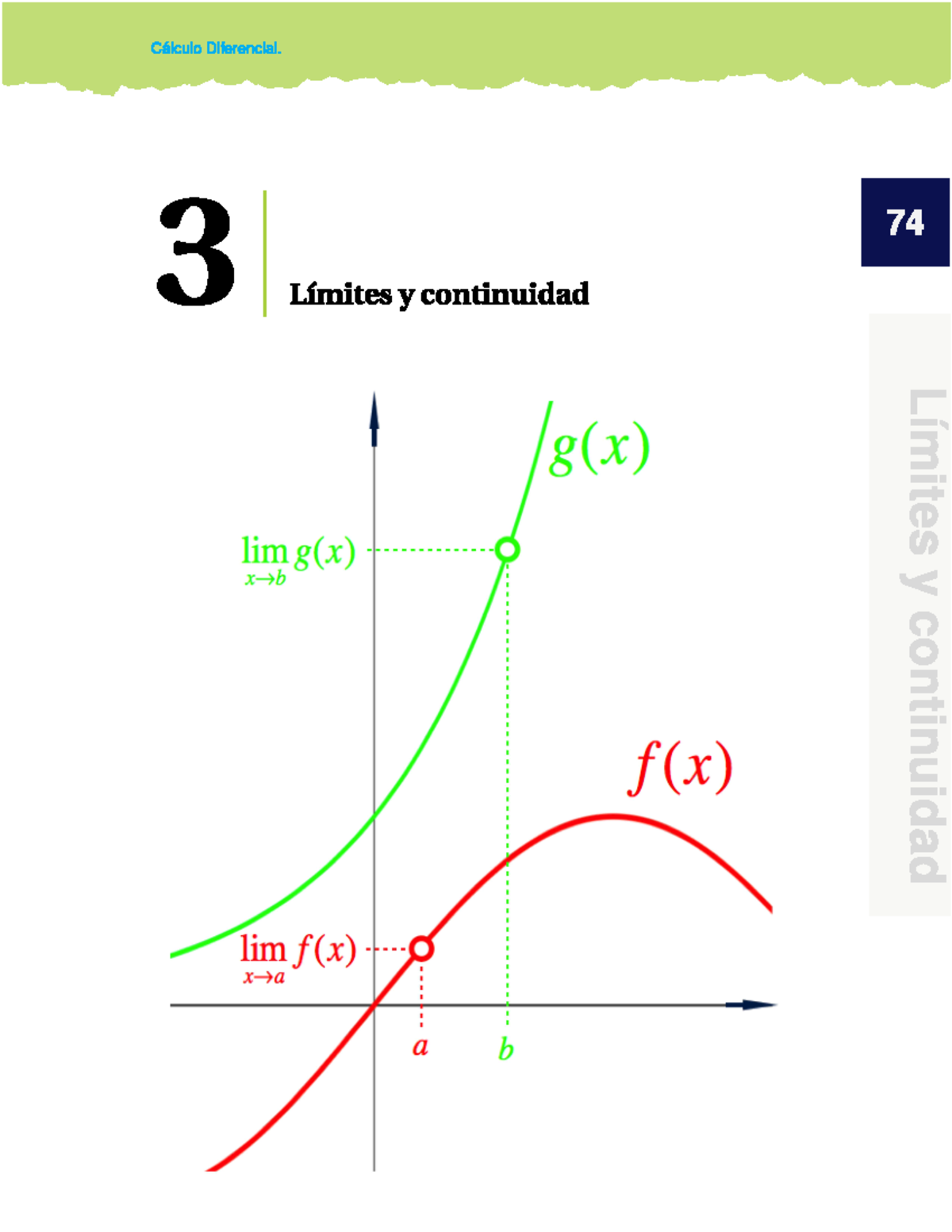 Límites - calculo - Cálculo diferencial e integral - Studocu