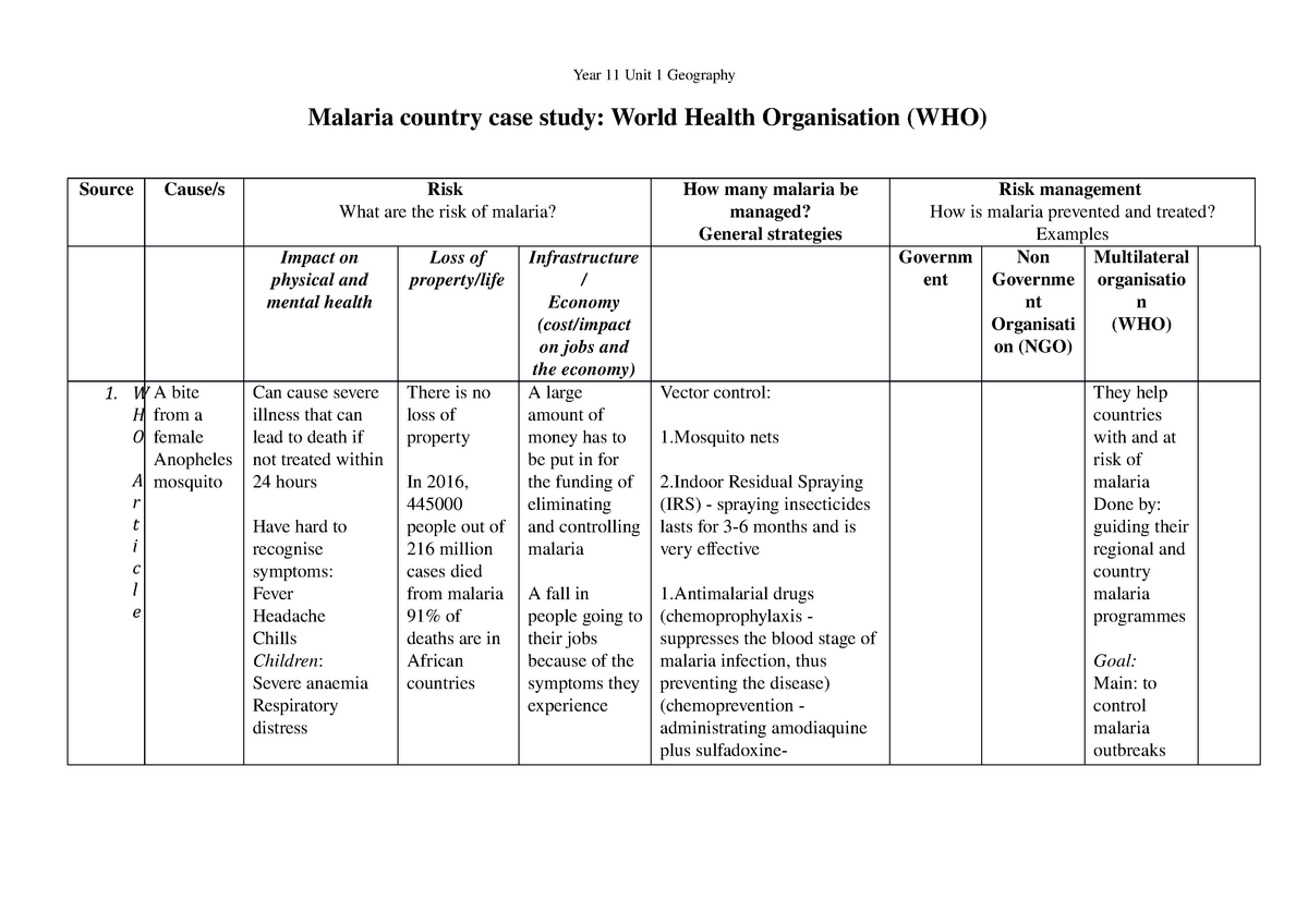 malaria geography case study