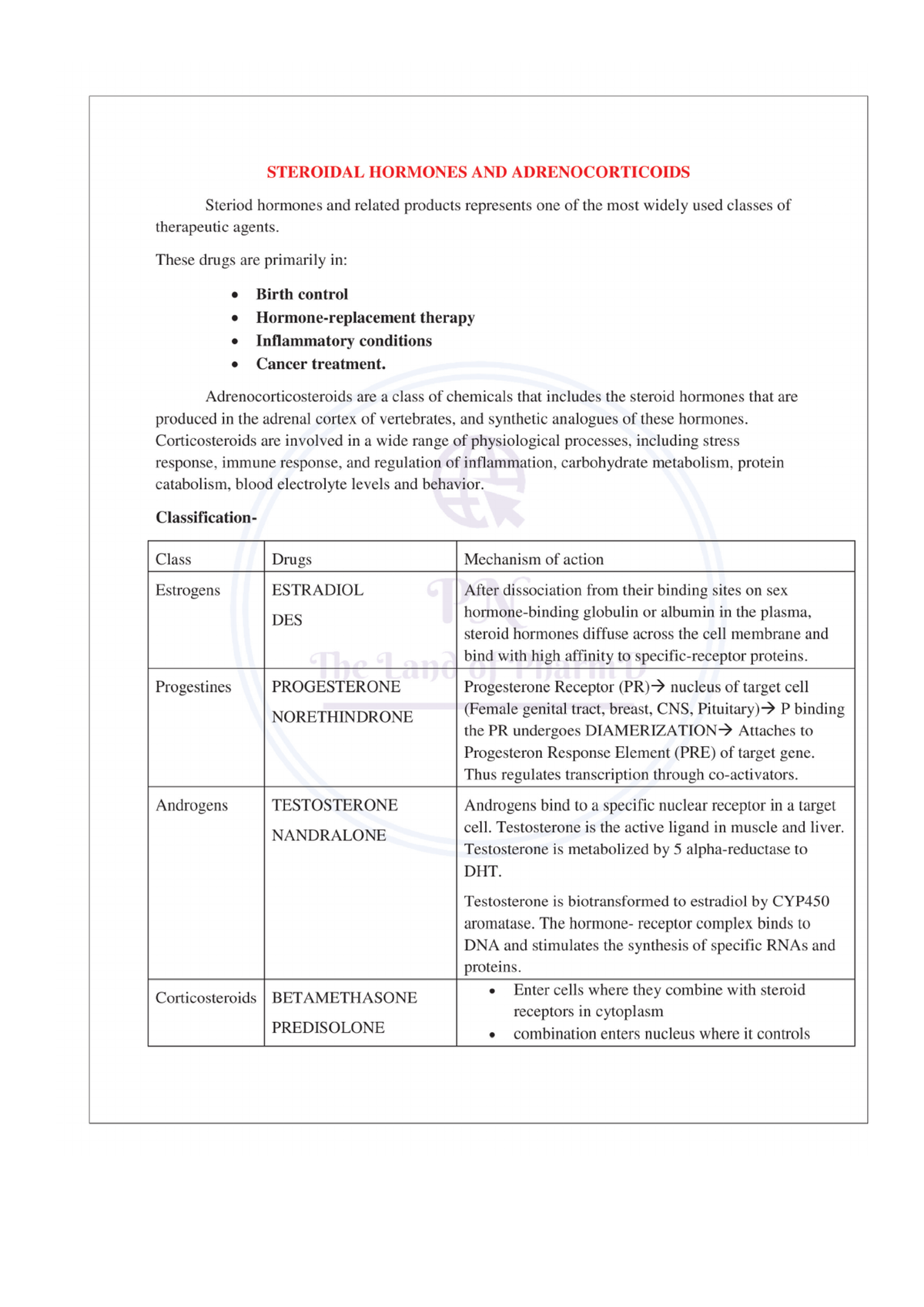 pharmaceutical chemistry assignment pdf