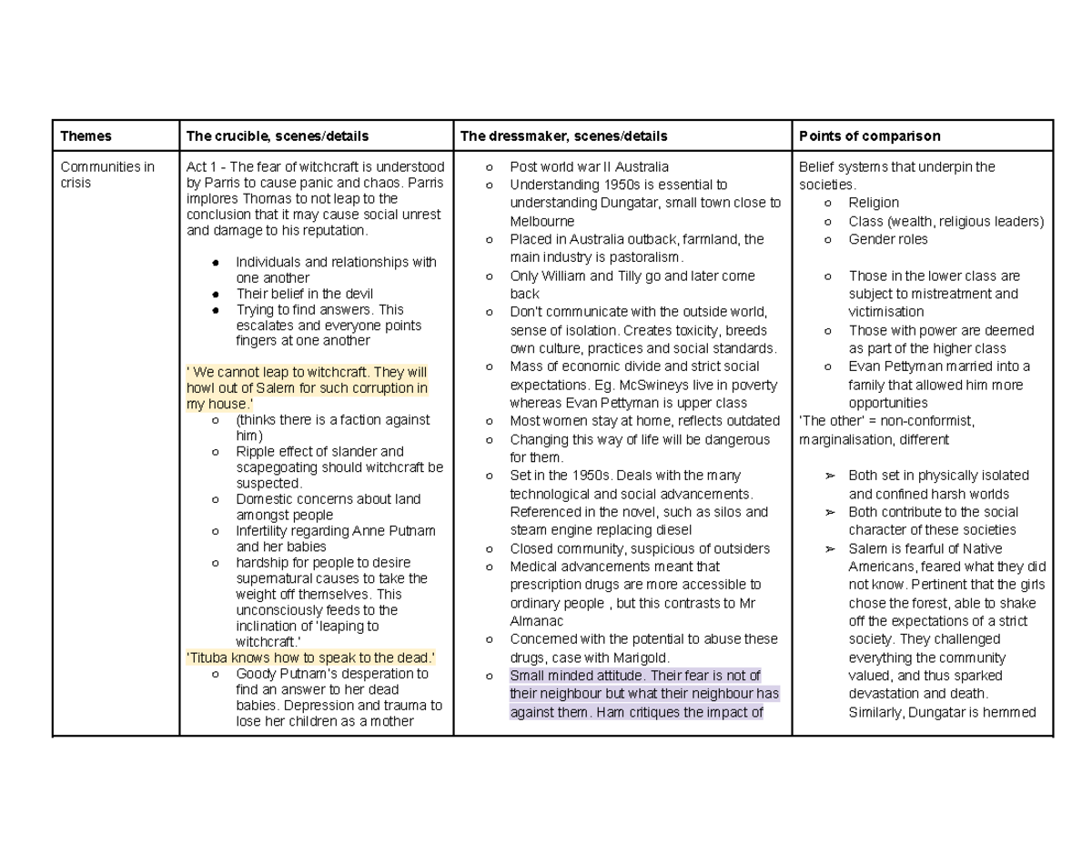 Crucible comp chart - NOTE - Themes The crucible, scenes/details The ...