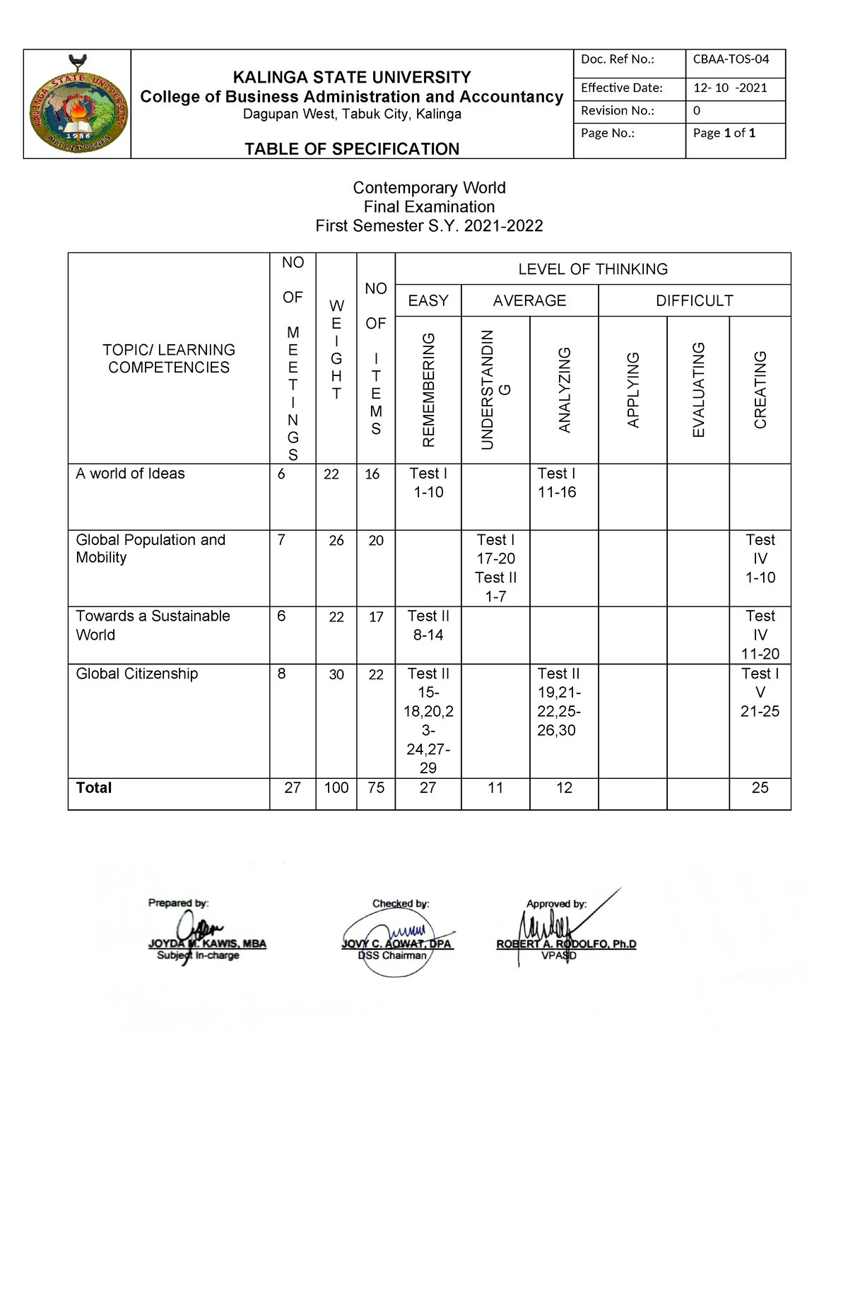 Contemporary world - for lectures only - KALINGA STATE UNIVERSITY ...