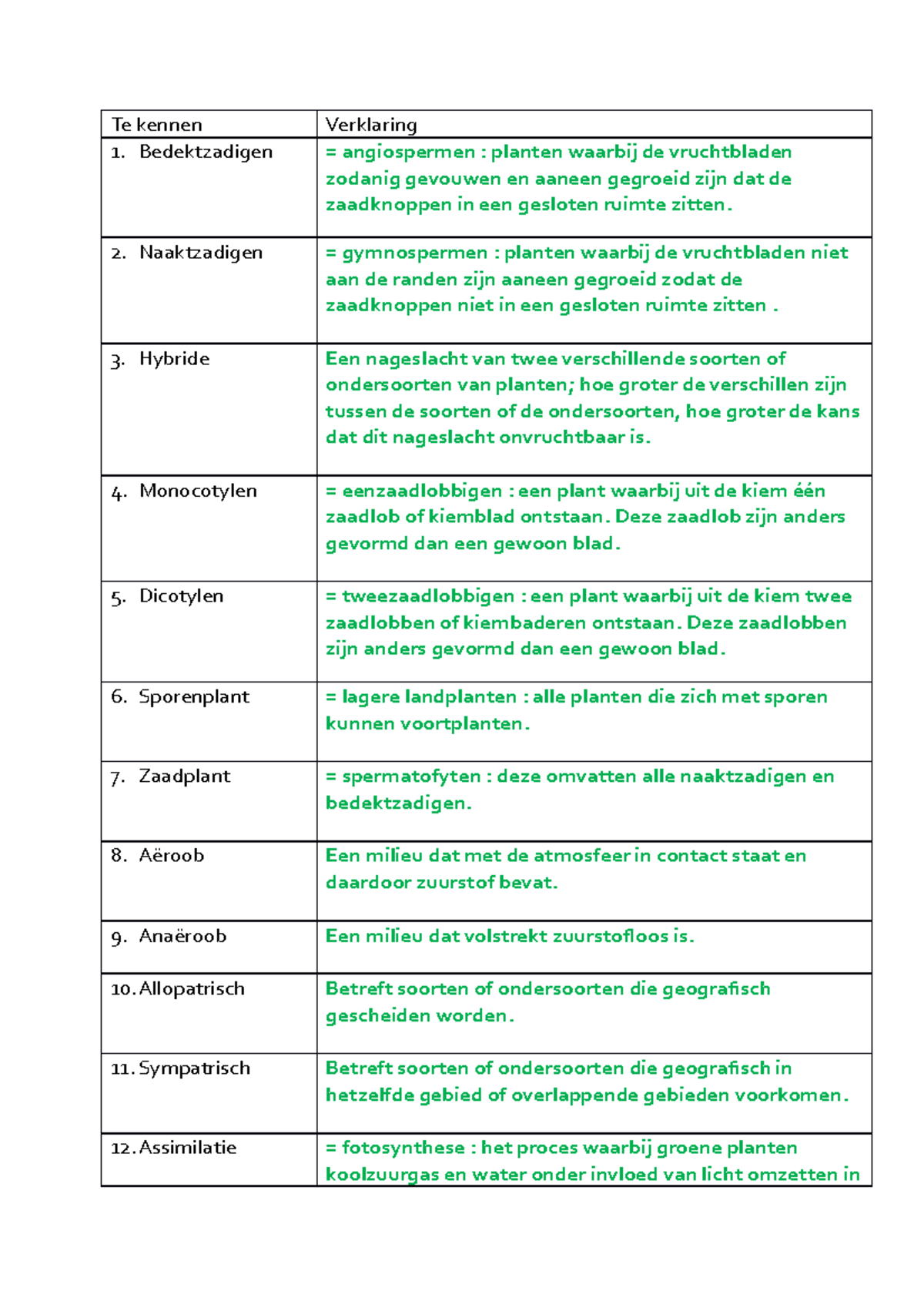 Woordenlijst Les 2: Systematiek En Vegetatiekunde - Te Kennen ...