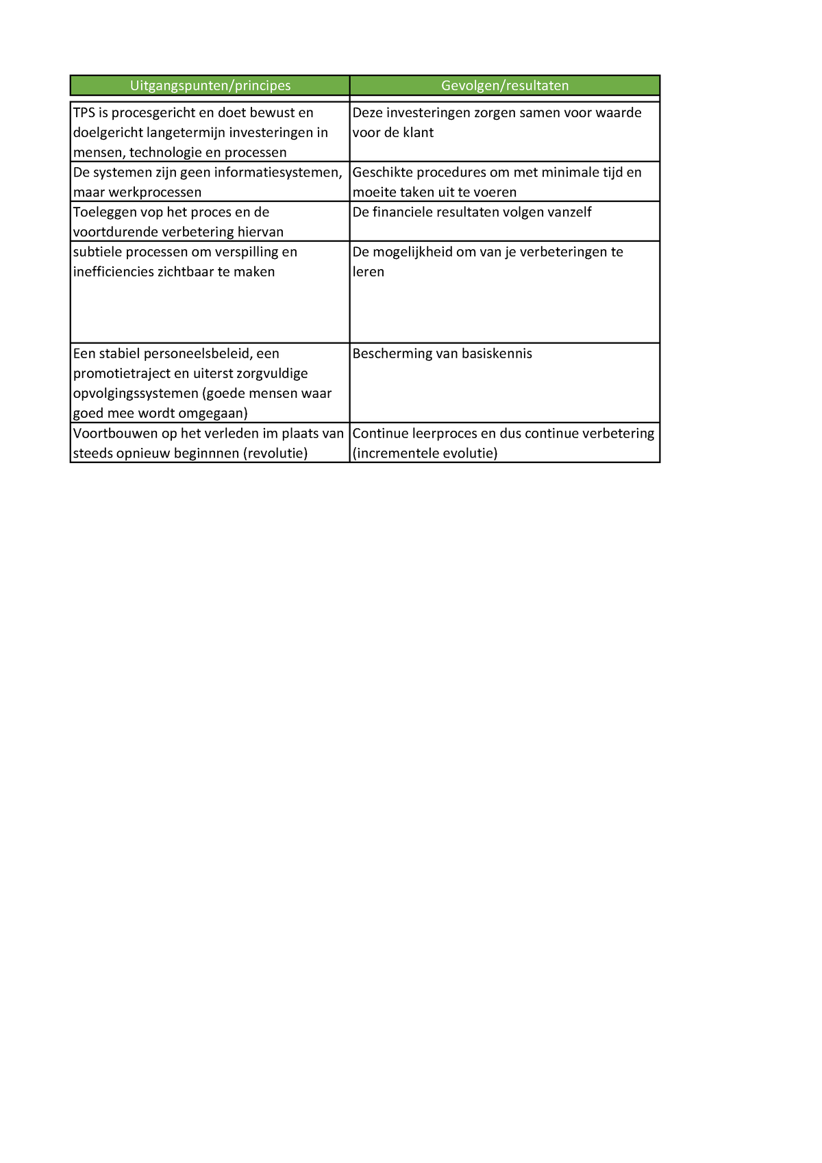 Uitgangspunten Principes - Uitgangspunten/principes Gevolgen/resultaten ...