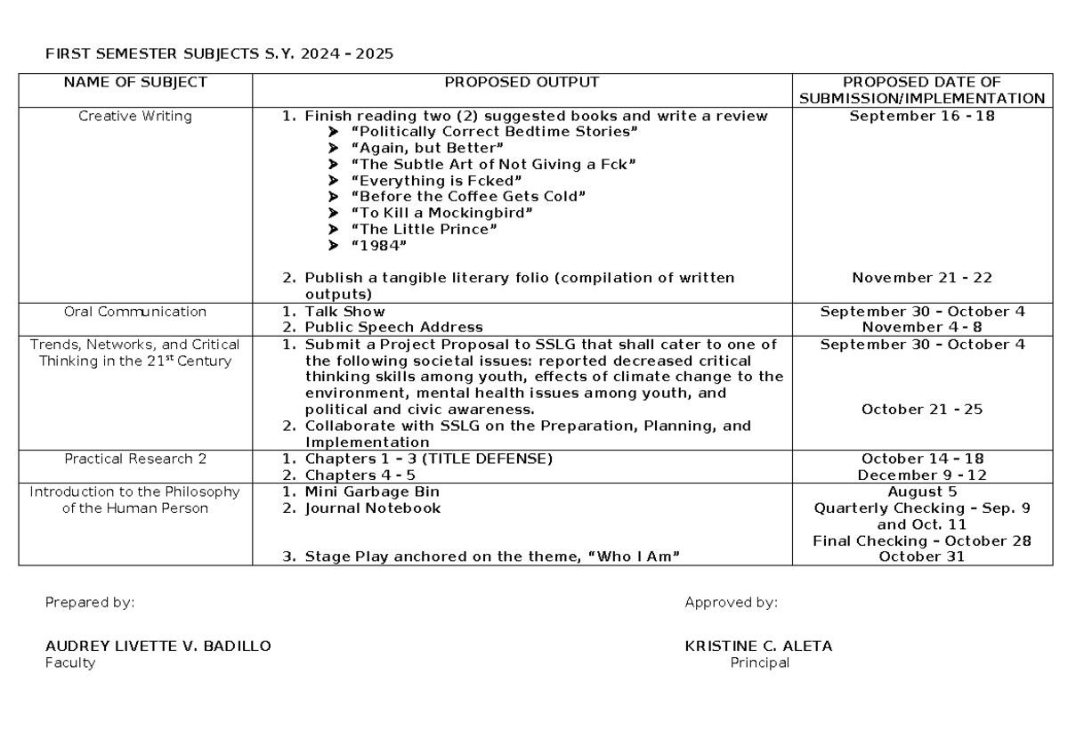 1st Sem Subject Proposed Final Requirements - FIRST SEMESTER SUBJECTS S ...