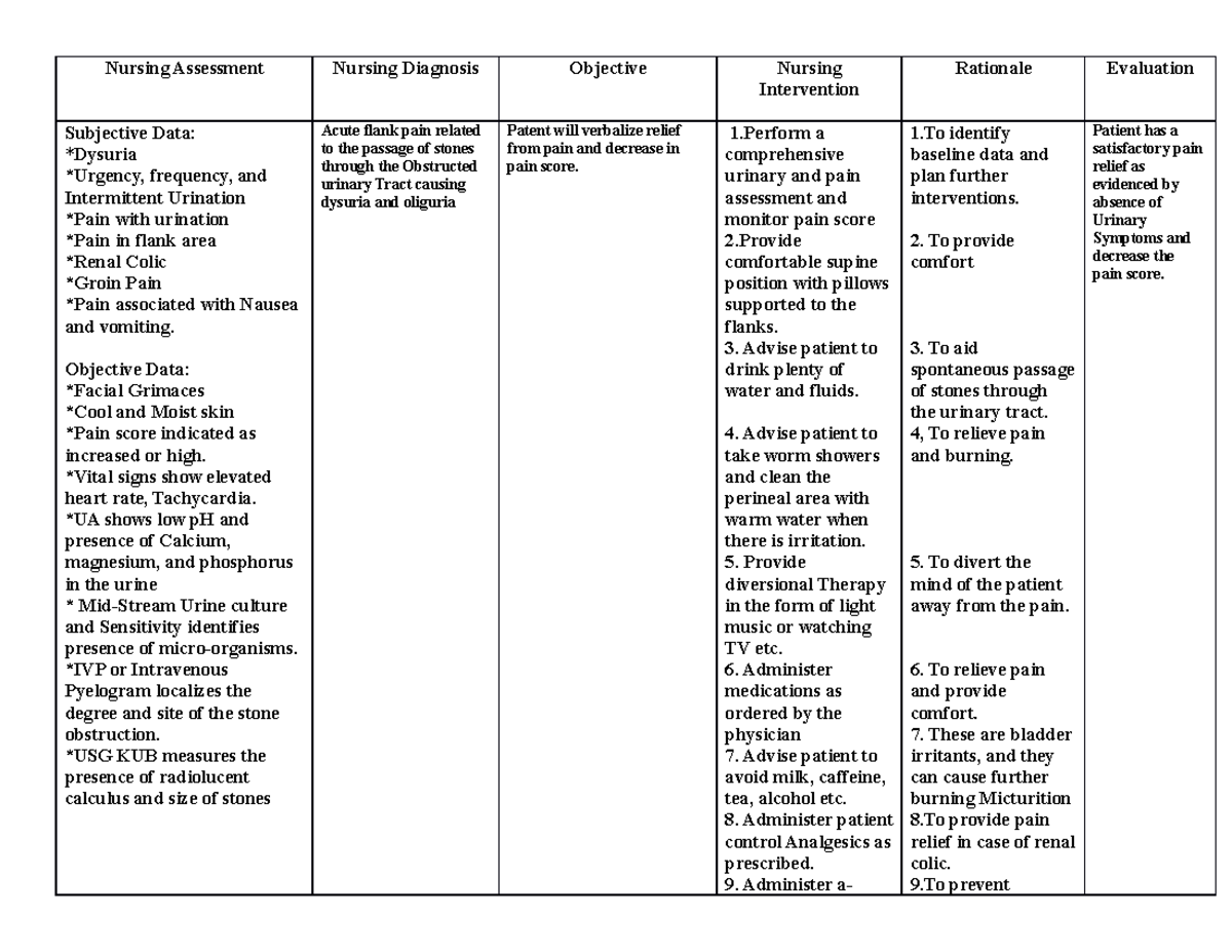 Nursing Care Plan1 - Unit Passports - Nursing Assessment Nursing ...