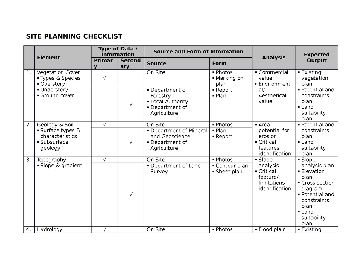 SITE Planning Checklist - SITE PLANNING CHECKLIST Element Type of Data ...