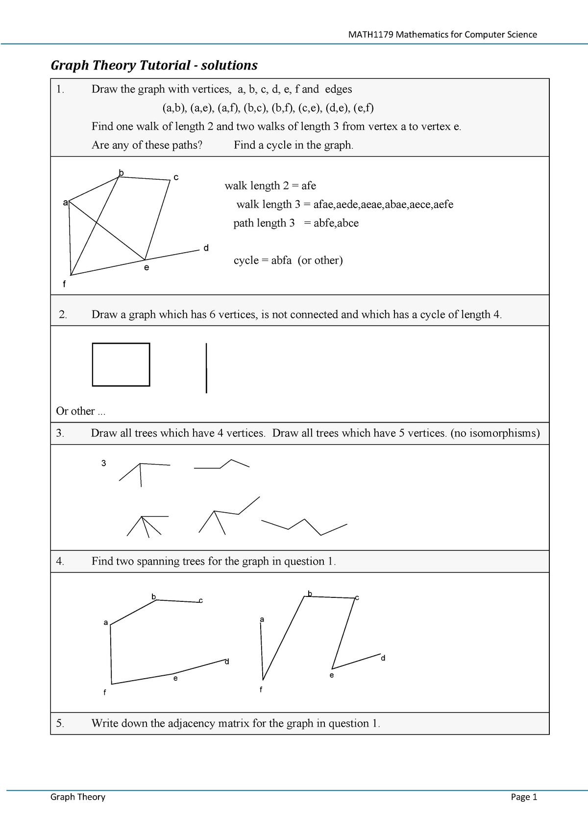 Solutions Graphs - Exercise With Solution - Graph Theory Tutorial 