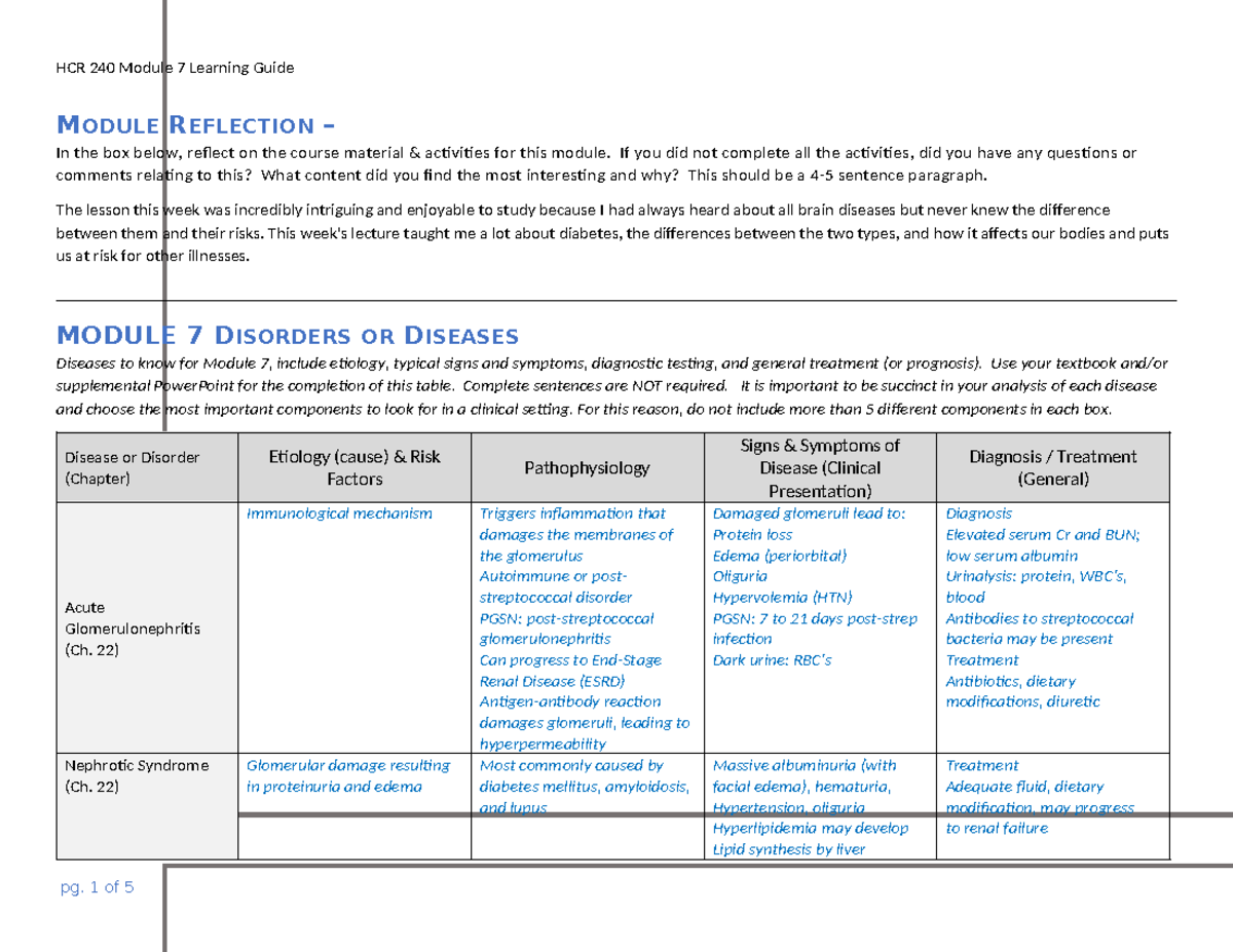 HCR 240 Module 7 Learning Guide - MODULE REFLECTION – In The Box Below ...