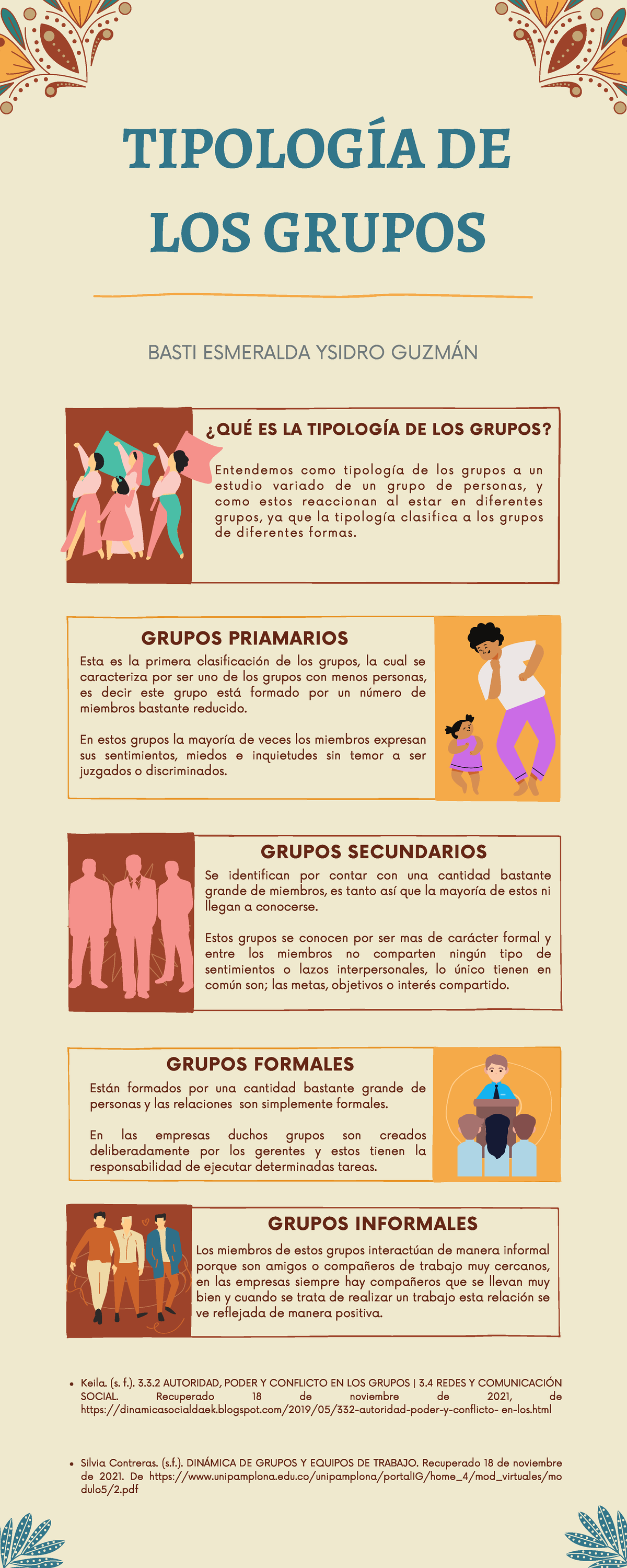 Infografía De La Tipología De Los Grupos Concepto Y Tipos De Grupos