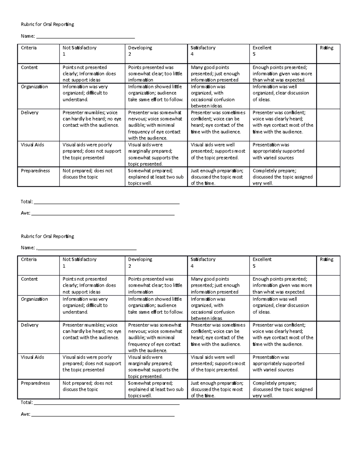 Rubric for Oral Reporting - Rubric for Oral Reporting Name