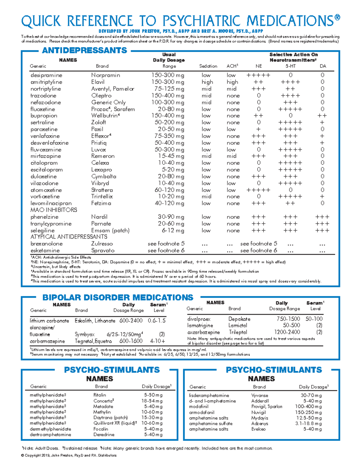 Quick Reference To Psychiatric Medications - QUICK REFERENCE TO ...