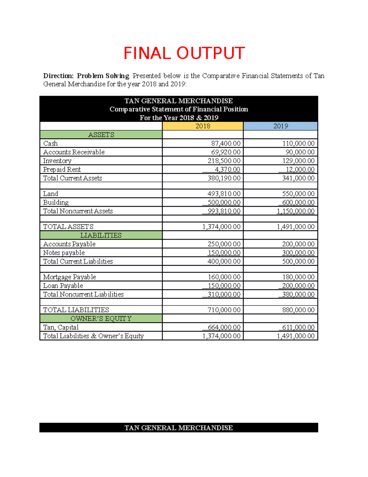 Final Output FABM 2 - FINAL OUTPUT Direction: Problem Solving ...