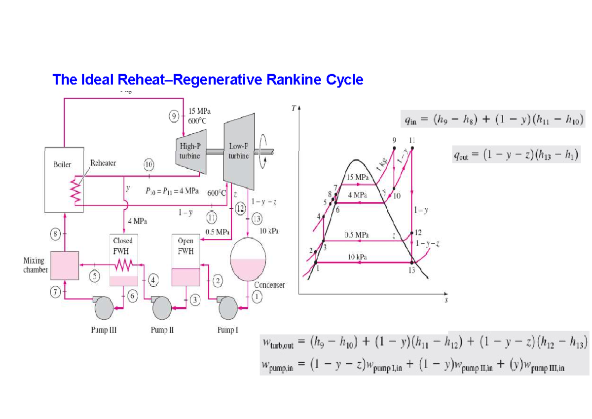 Lec15 - The Ideal Rankine Cycle EXAMPLE: A steam power plant operates ...