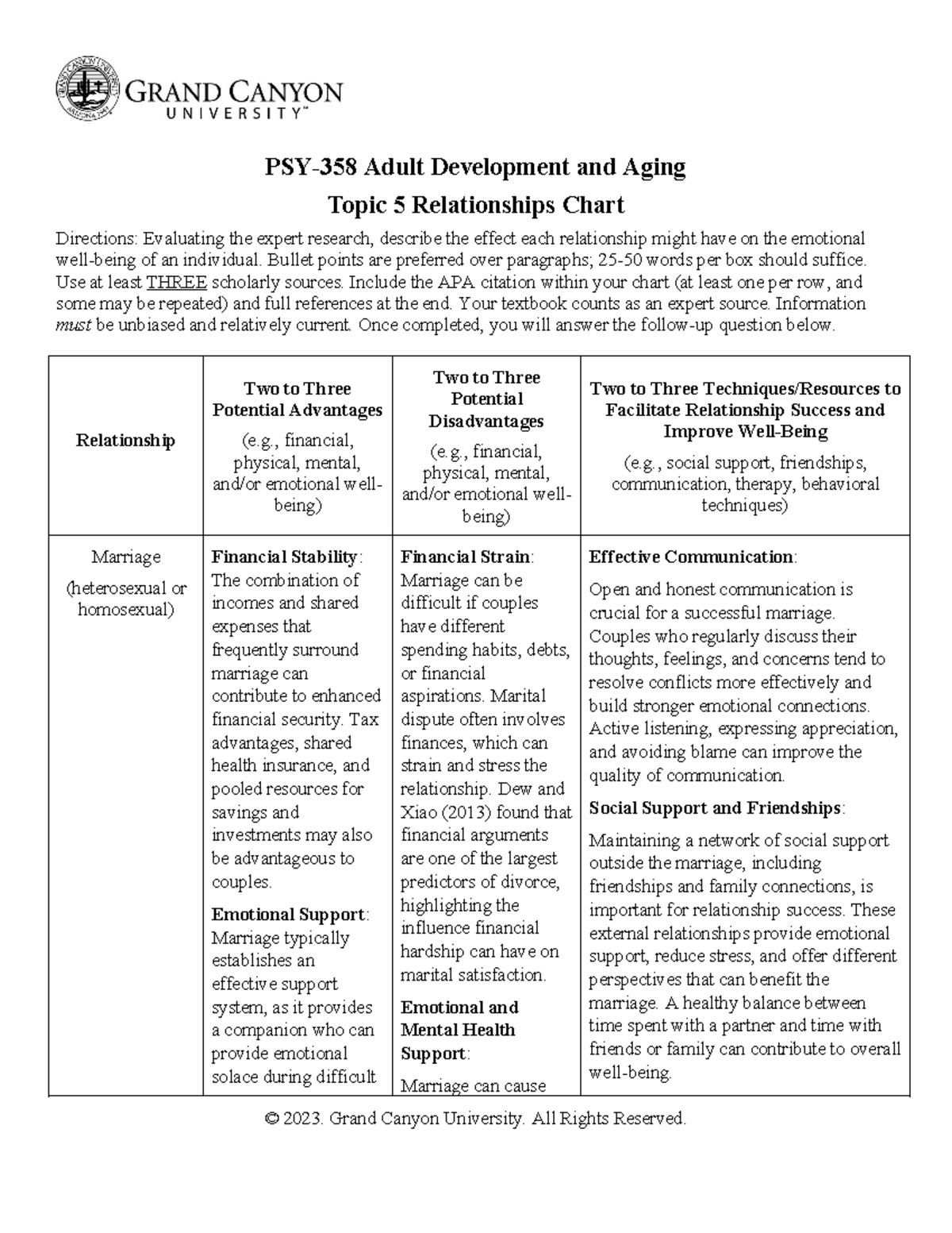 PSY 358 RS T5 Relationship Chart Assignment - PSY-358 Adult Development ...