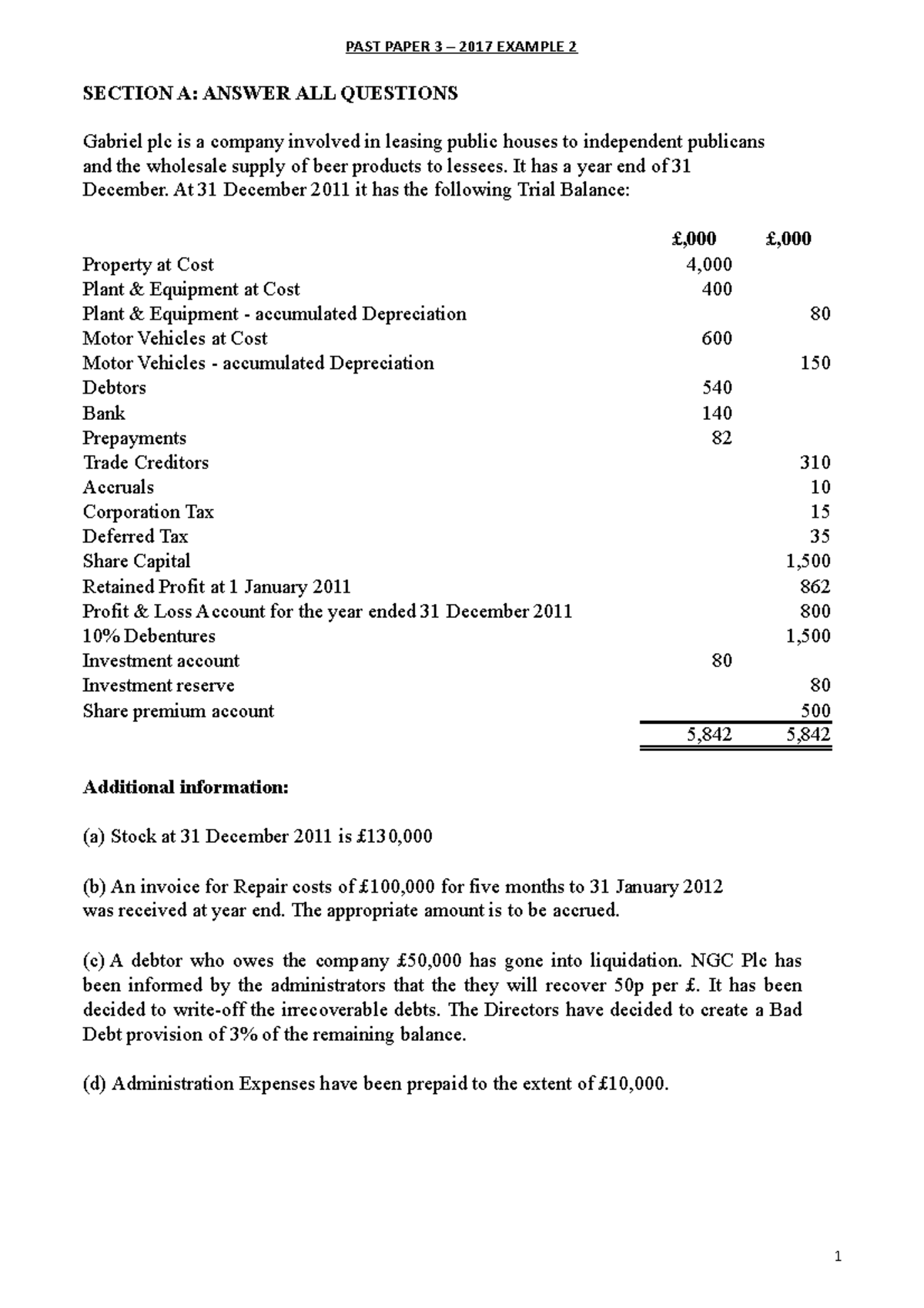 financial-reporting-practice-full-example-questions-gabriel-plc