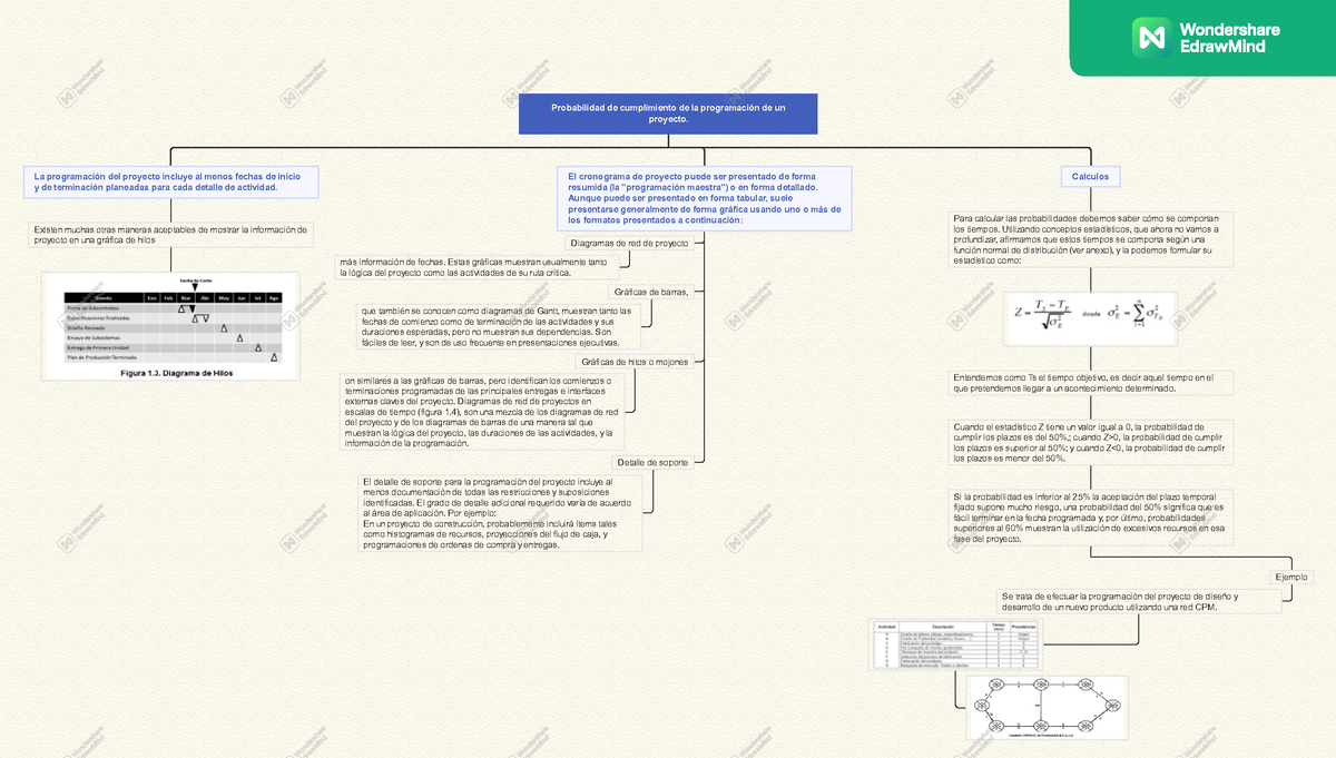 Probabilidad De Cumplimiento De La Programacion Del Proyecto