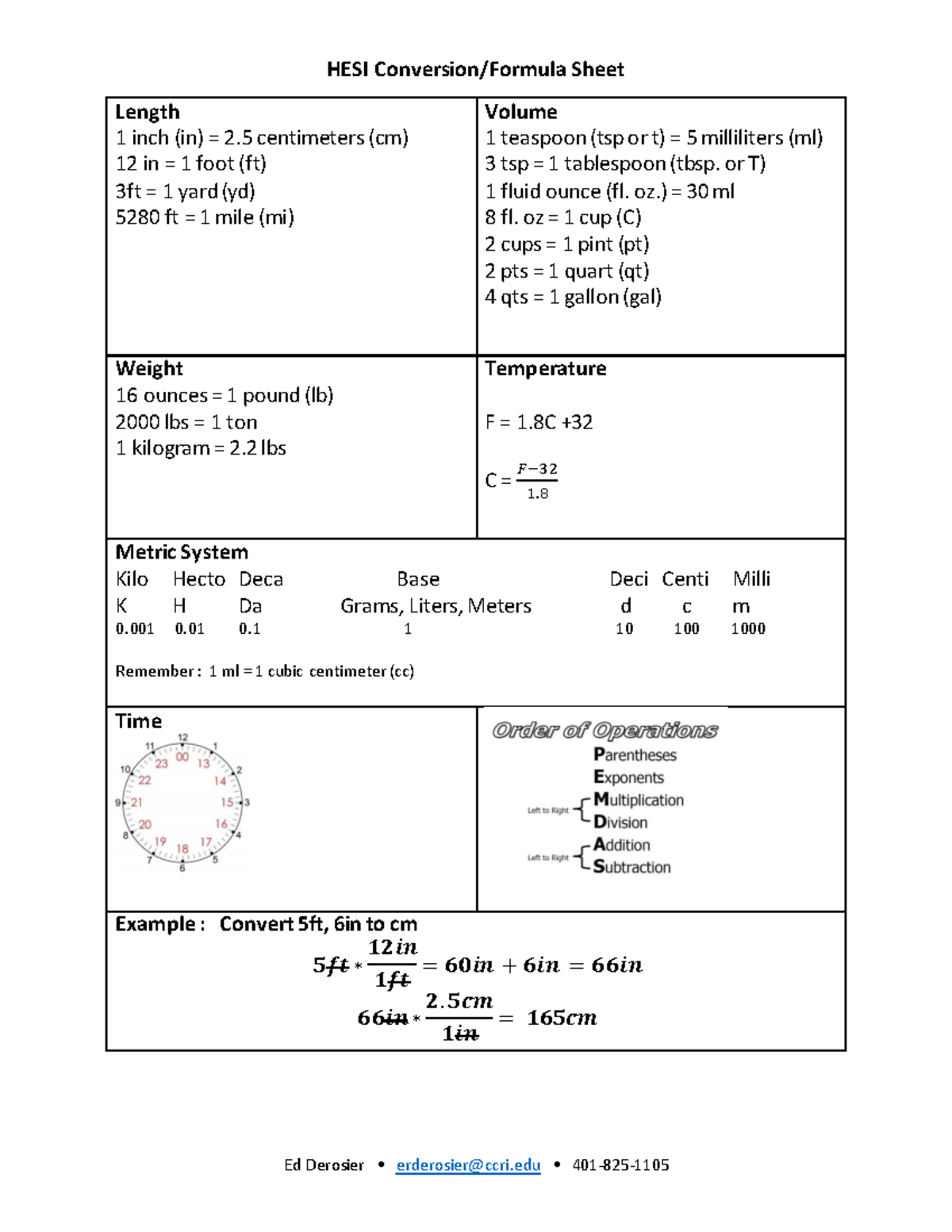 HESI Conversion Sheet hesi math Ed Derosier • erderosierccri • 401
