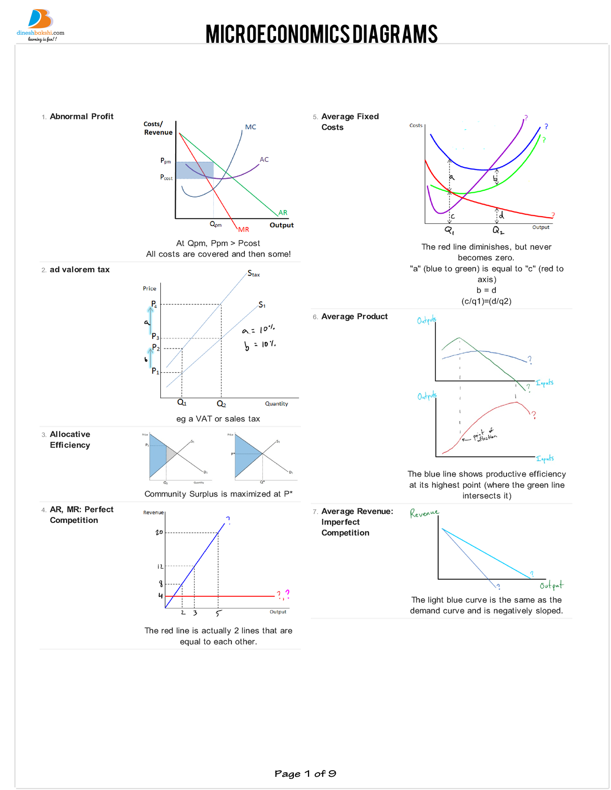 Microeconomics-diagram-handout - Abnormal Profit At Qpm, Ppm > Pcost ...