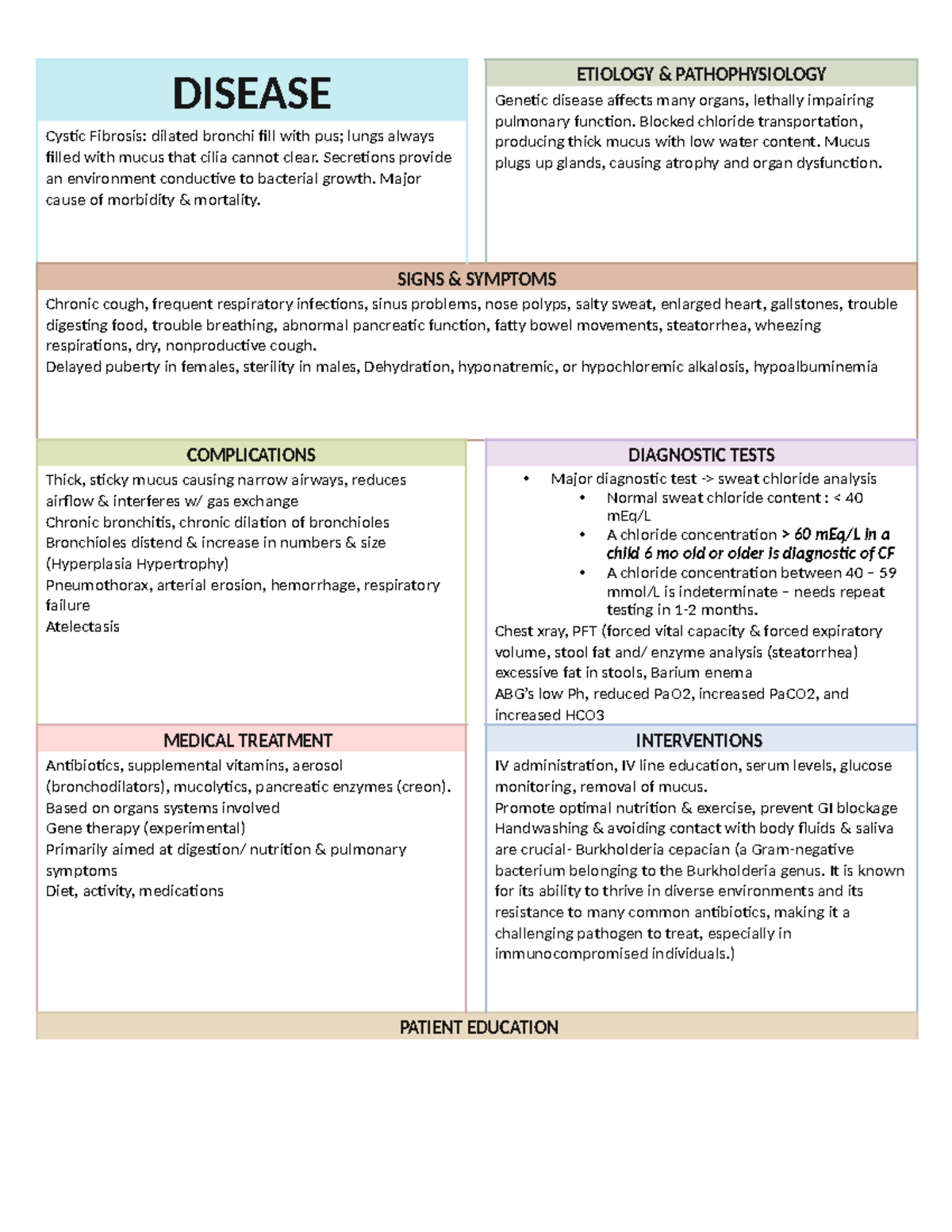 Cystic fibrosis - Concept map for this disease - DISEASE ETIOLOGY ...