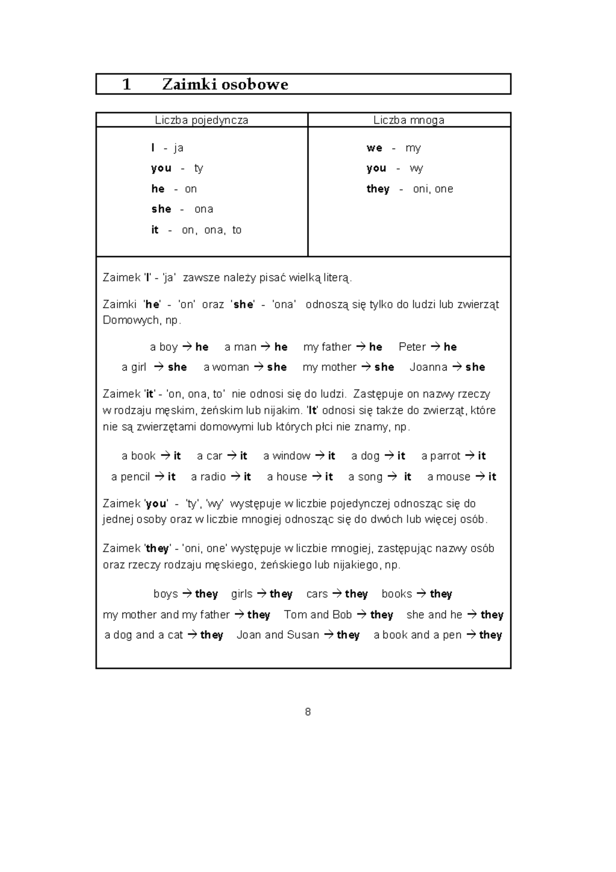 BOOK 15 (1) PDF - Materiały do nauki angielskiego - książka ćwiczenia