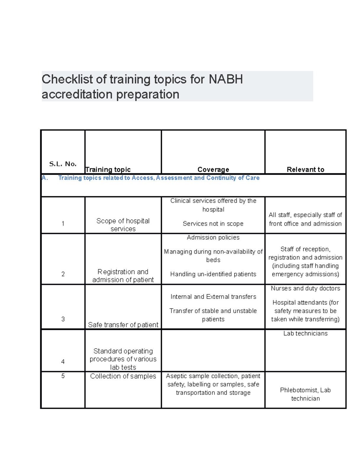 checklist-of-training-topics-for-nabh-accreditation-preparation-no