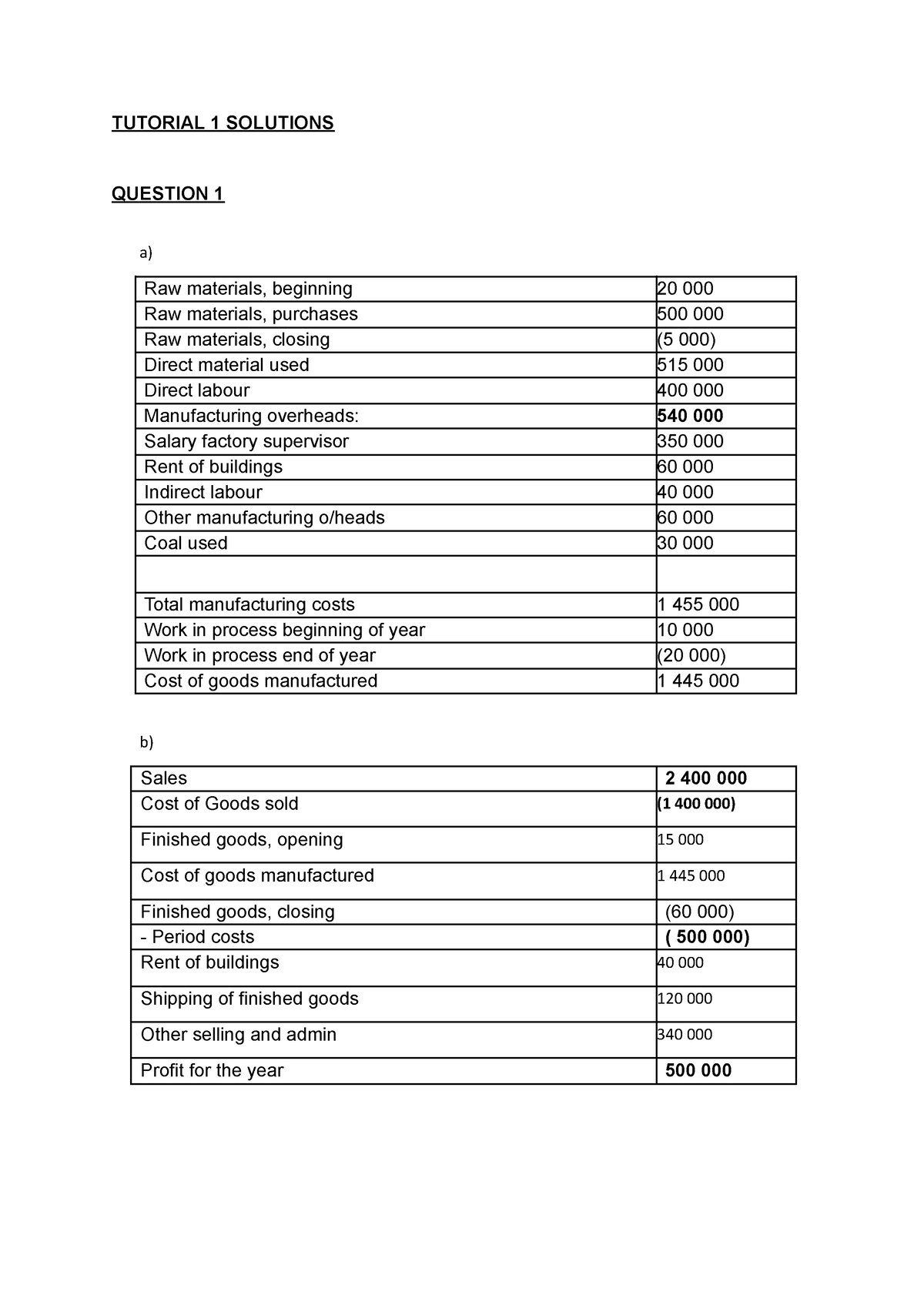 TUT 1 Solutions - Tutorial 1 Memo - TUTORIAL 1 SOLUTIONS QUESTION 1 A ...