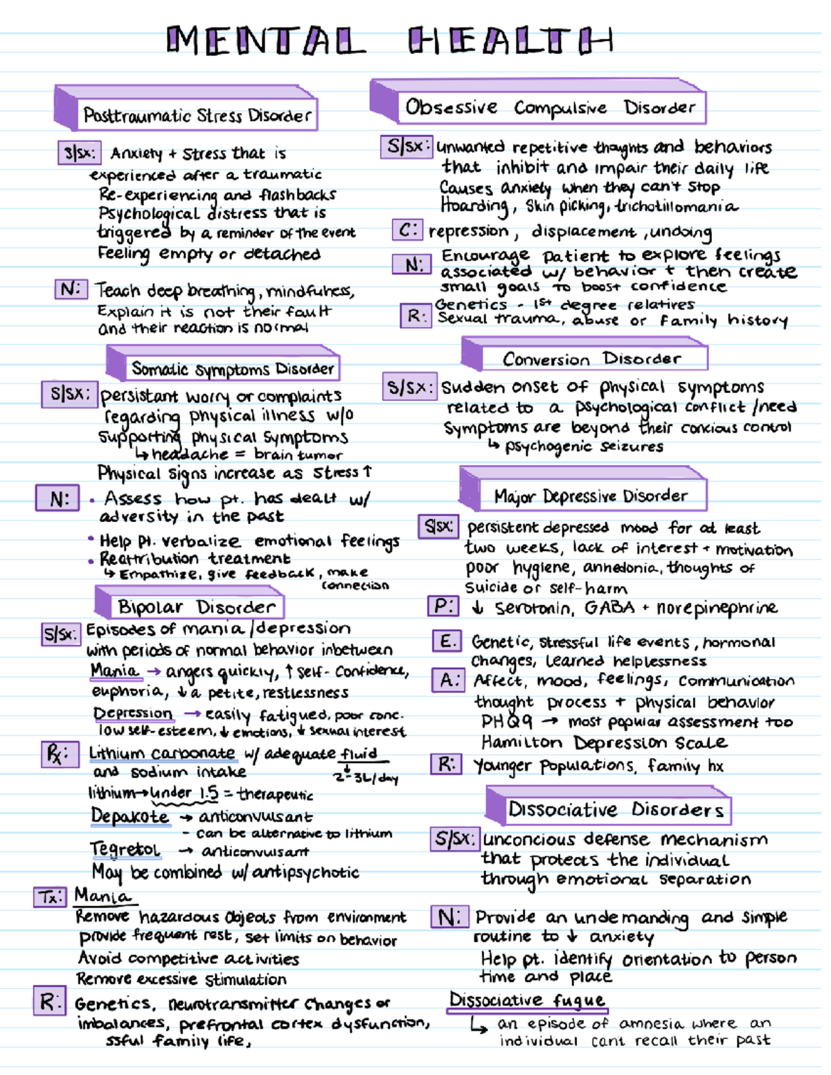 Mental Health document - NURS 2541 - Studocu