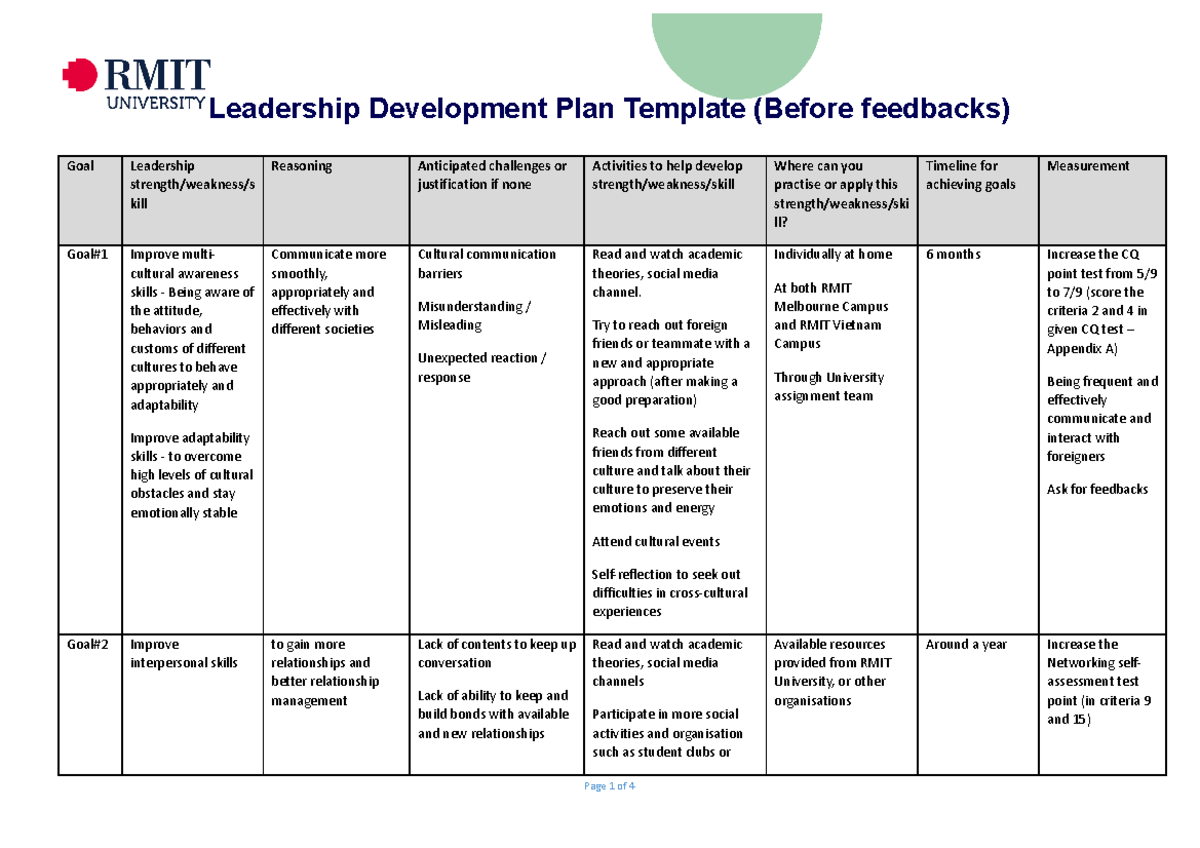 A3 Feedback Check List - deđeedededde - Leadership Development Plan ...