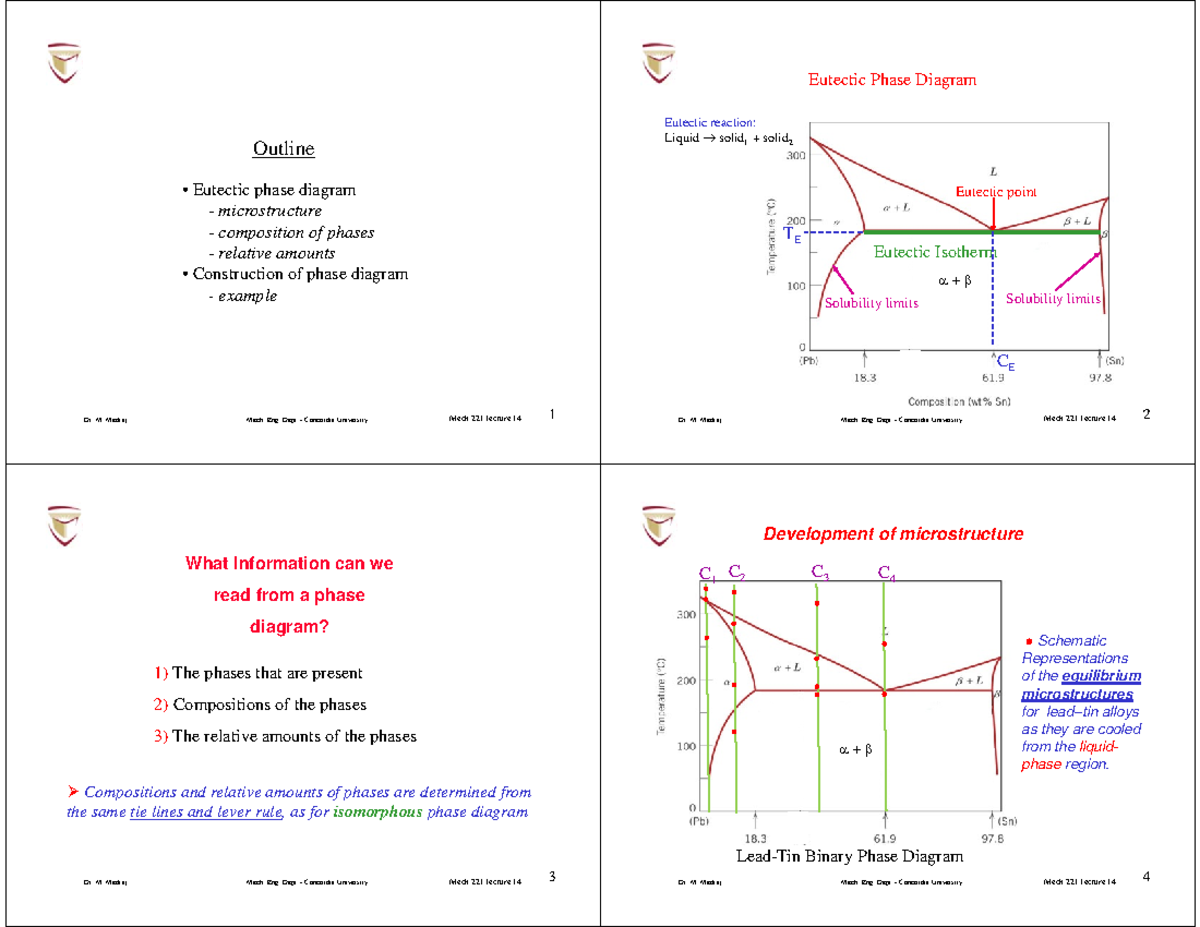 Lecture 14 mech 221 - Dr. M. Medraj Mech. Eng. Dept. - Concordia ...