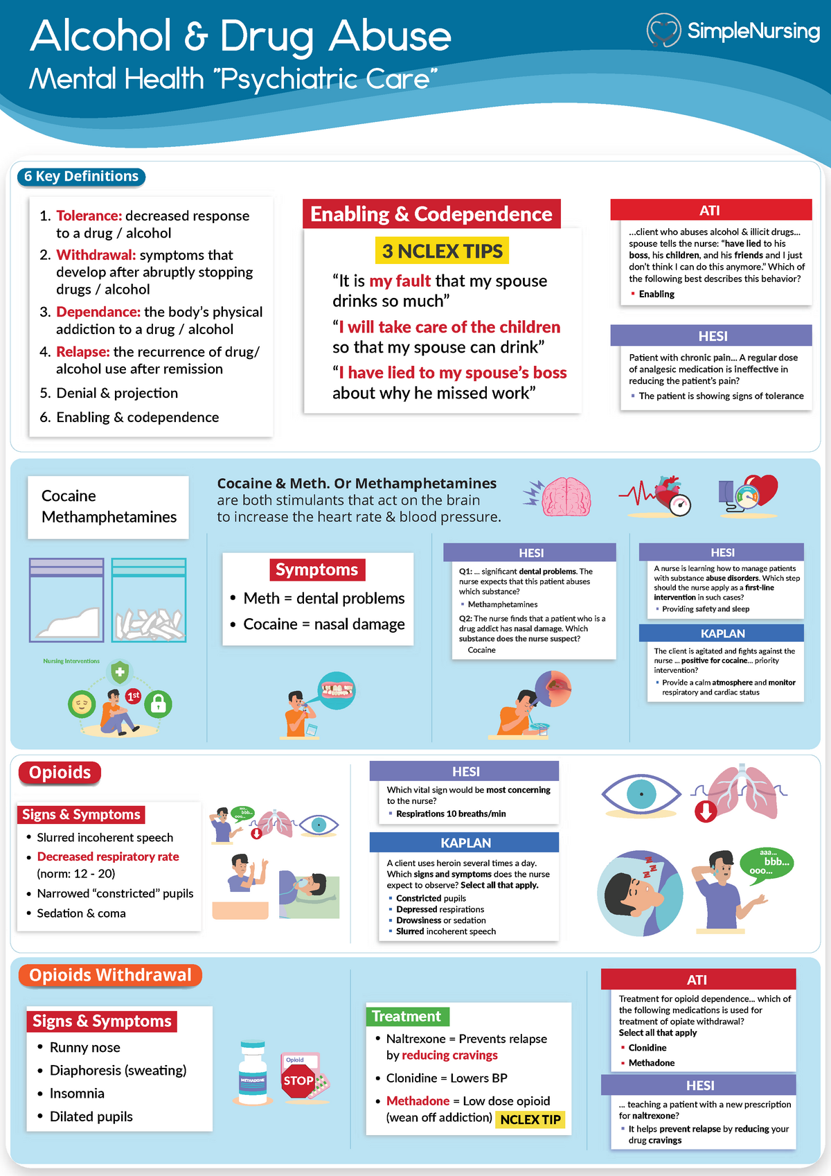 1. Drug Abuse - Alcohol & Drug Abuse Mental Health 