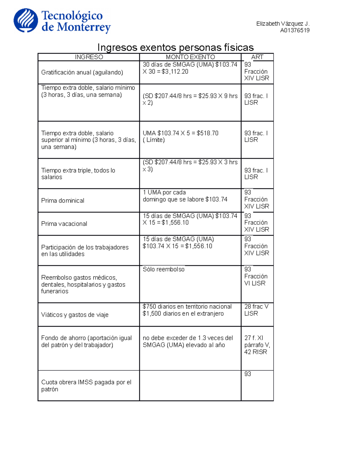 Isr Exento Tarea Elizabeth Vázquez J A Ingresos Exentos Personas