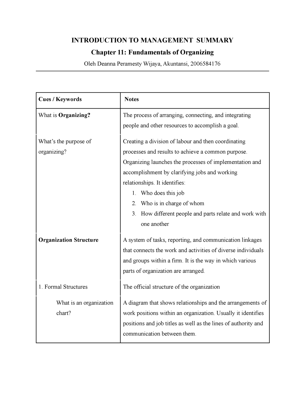 Chapter 11 Summary Pengantar Manajemen UI 2020/2021 - INTRODUCTION TO ...