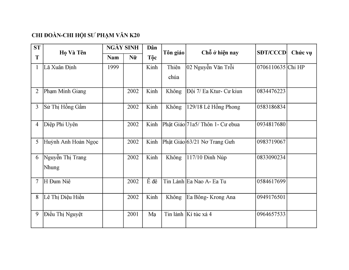 S%C6%B0 ph%E1%BA%A1m V%C4%83n - CHI ĐOÀN-CHI HỘI SƯ PHẠM VĂN K ST T Họ ...