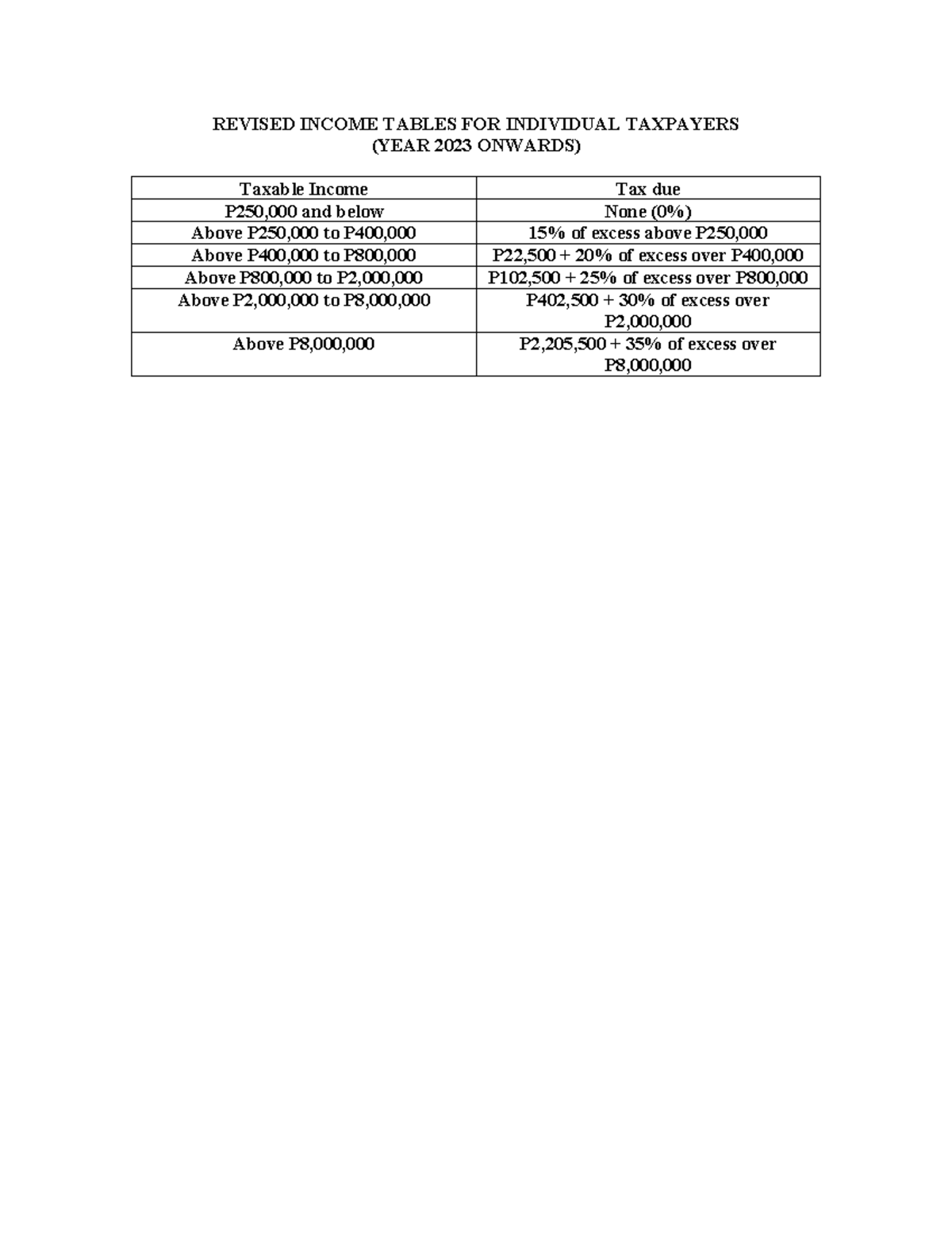 TAX Table - Accounting - REVISED INCOME TABLES FOR INDIVIDUAL TAXPAYERS
