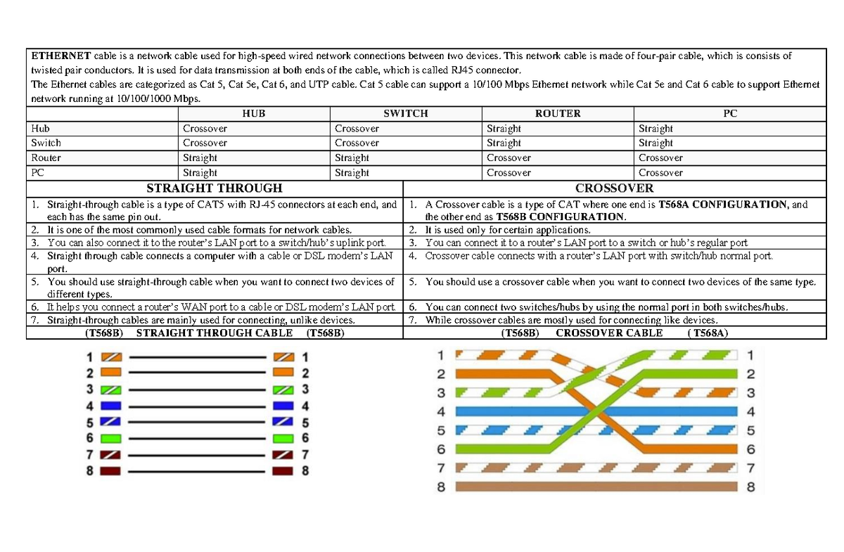 Cable Straight Through VS cable is a network cable