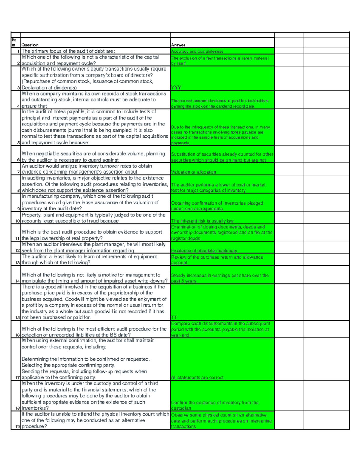 audit-reviewer-auditing-theories-ite-m-question-answer-1-the