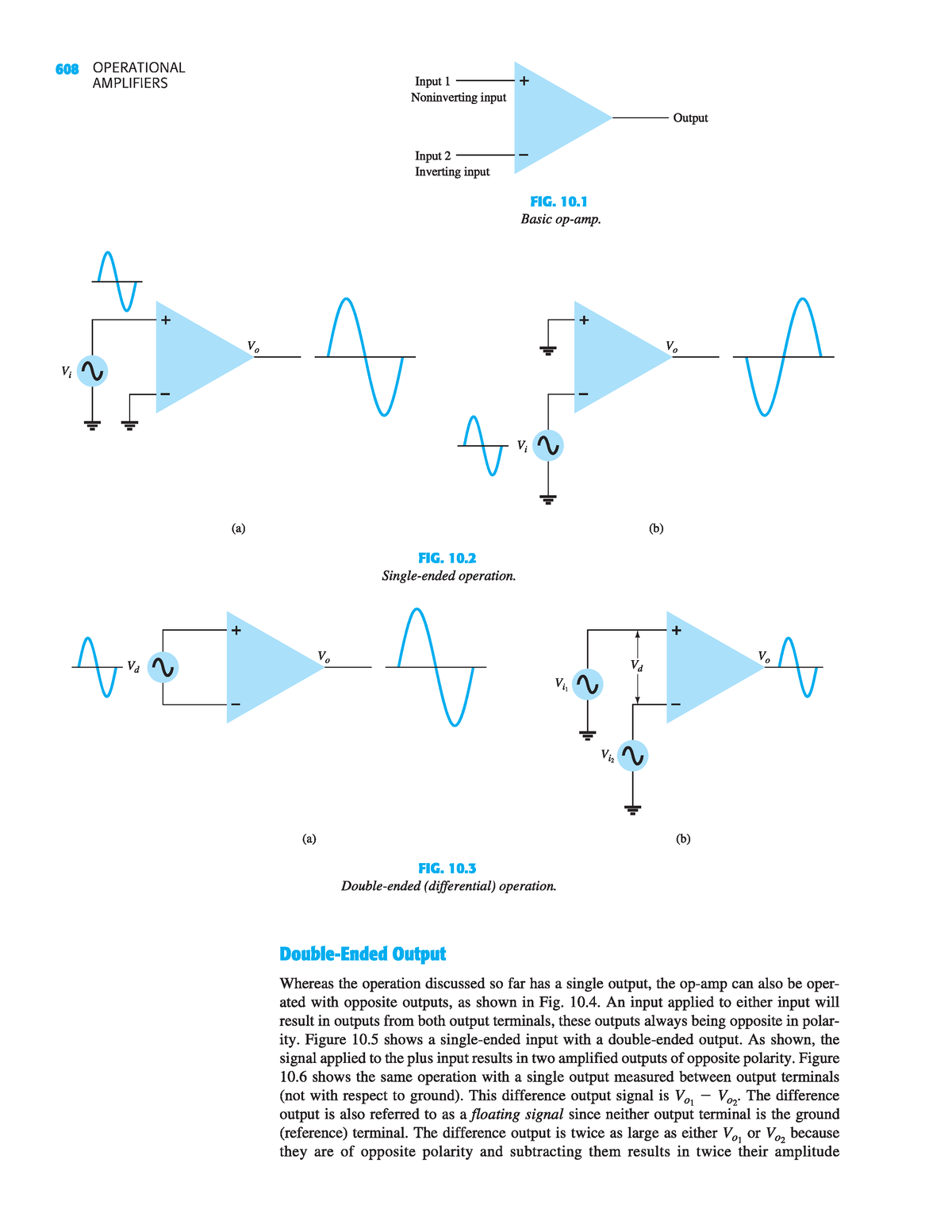 Operational Amplifiers - Electronic Circuit: Devices And Analysis - Studocu