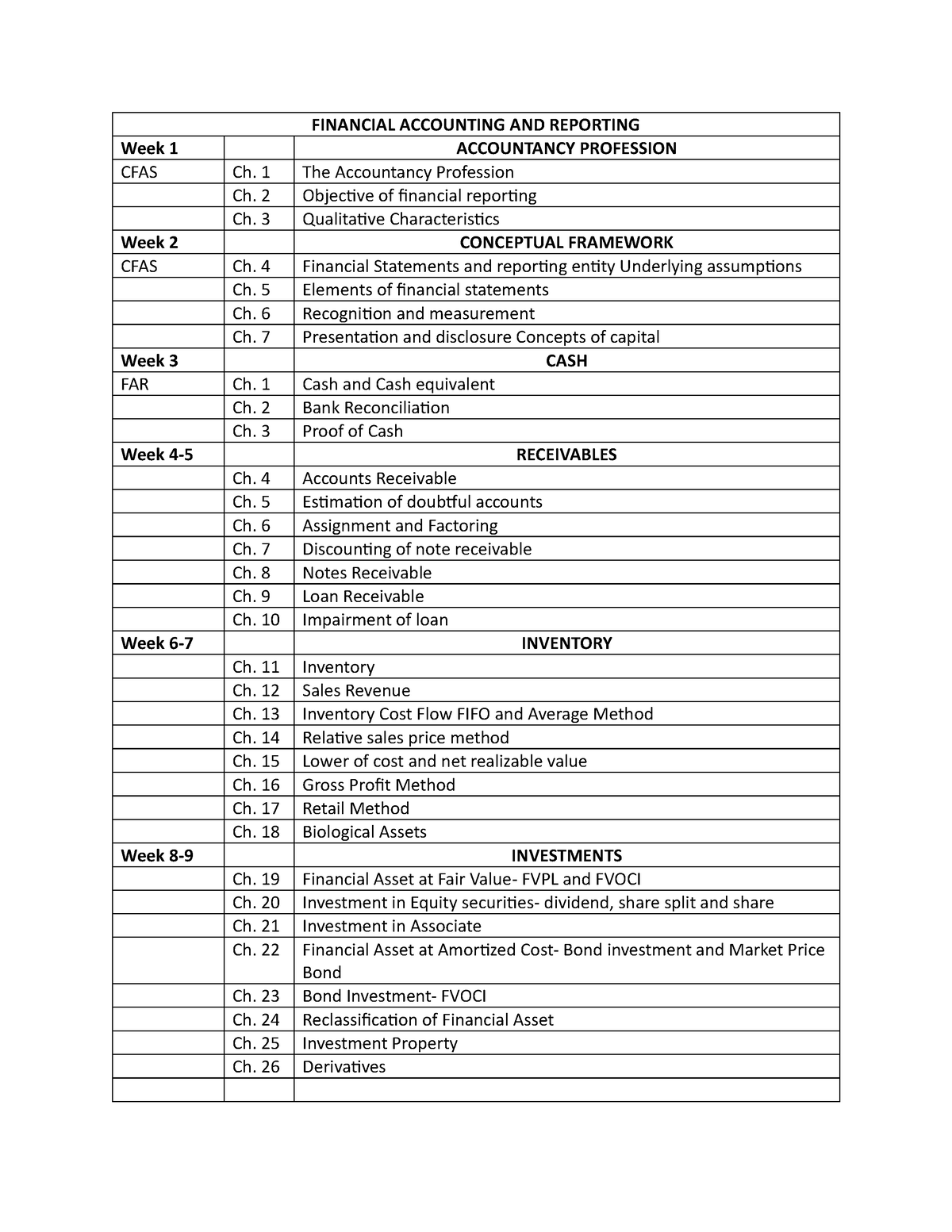 Schedule - N/A - FINANCIAL ACCOUNTING AND REPORTING Week 1 ACCOUNTANCY ...