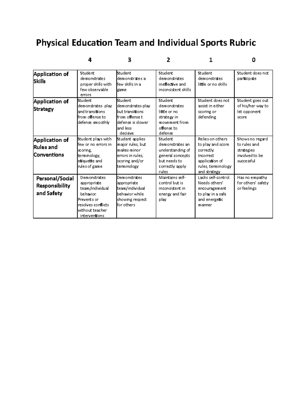 pe-rubric-p-e-physical-education-team-and-individual-sports-rubric