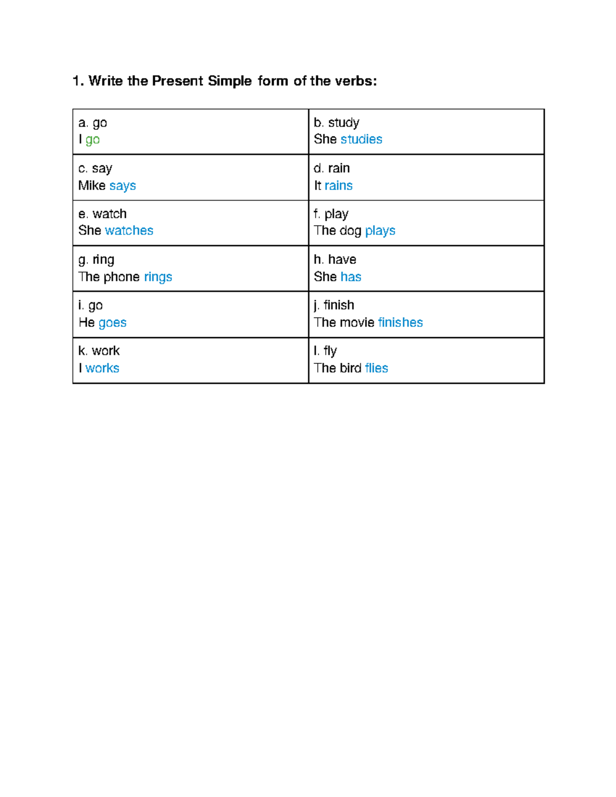 ENGL110 Grammar 3-1 Present Simple - 1. Write the Present Simple form ...