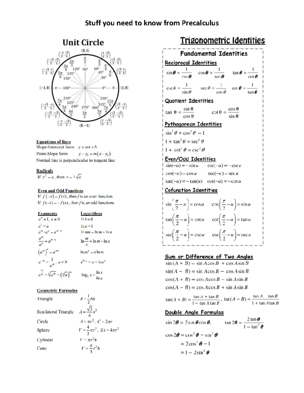 Thingsto Knowfrom Pre Calc - Stuff you need to know from Precalculus ...