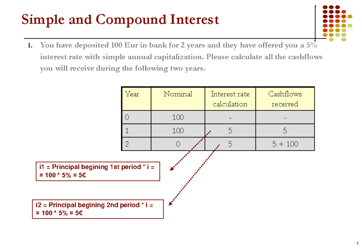 1.Simple and Compund Interest Rate - 1 Simple and Compound Interest 1 ...