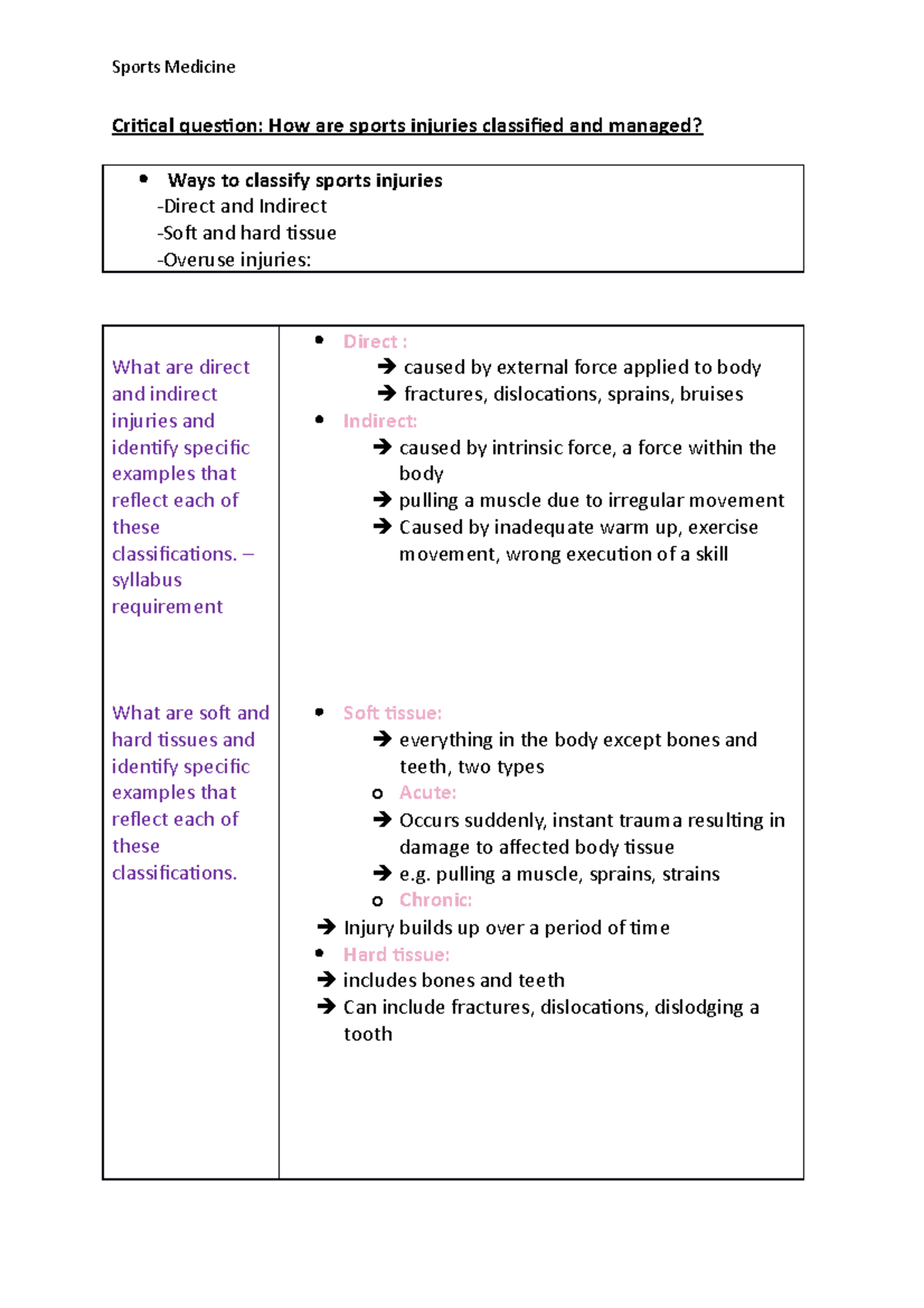 Updated sports med notes - Critical question: How are sports injuries ...