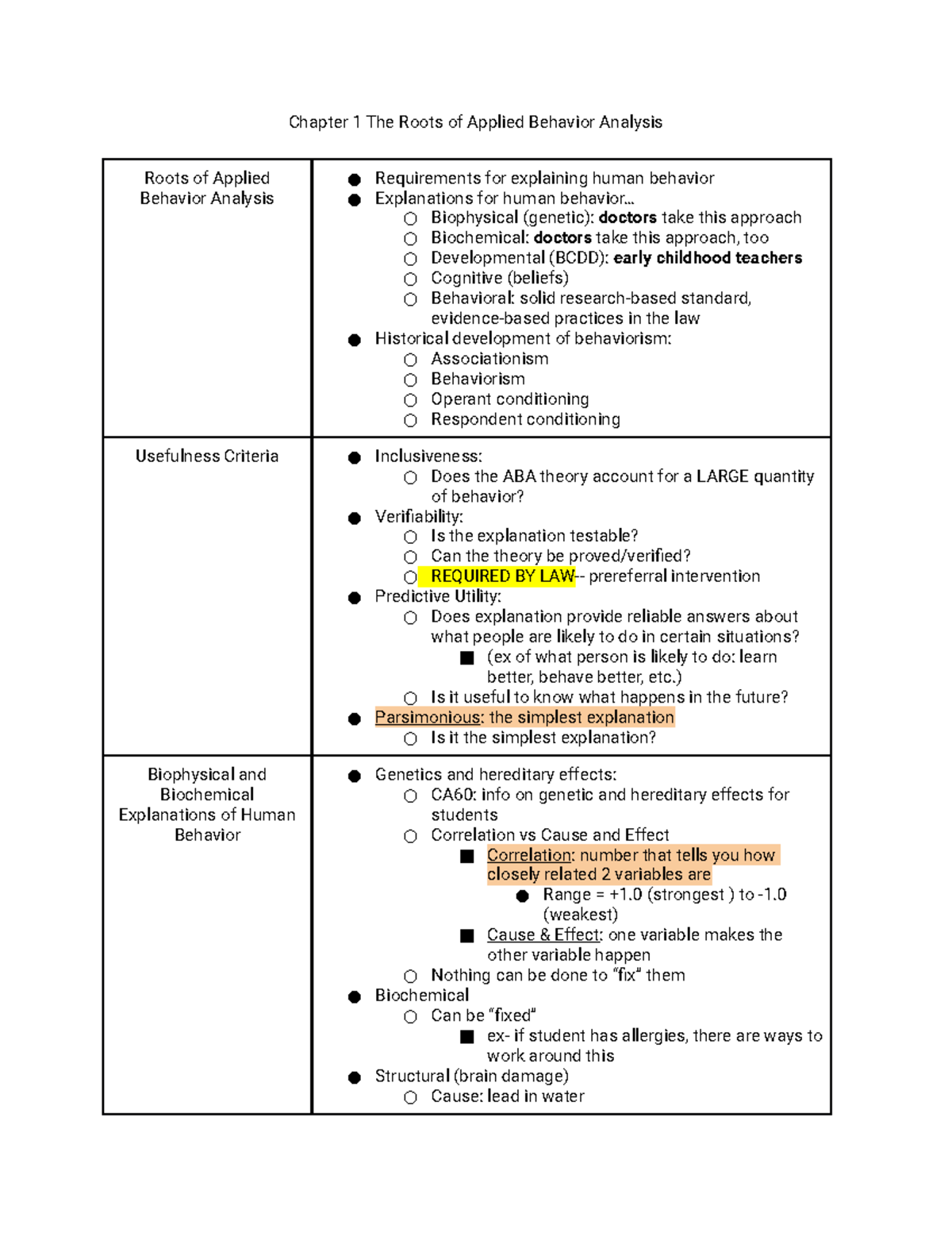 Chapter 1 The Roots of Applied Behavior Analysis Notes - ) Is it useful ...