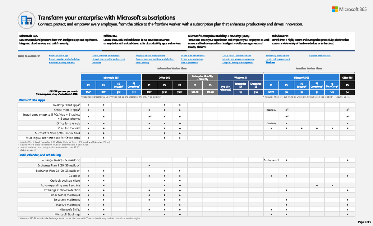 Microsoft Modern Work Plan Comparison - Enterprise US ERP - Microsoft ...