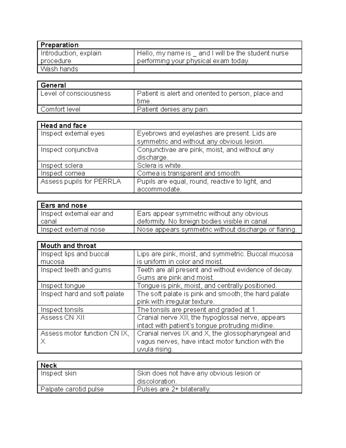 Head to toe normal findings - Preparation Introduction, explain ...