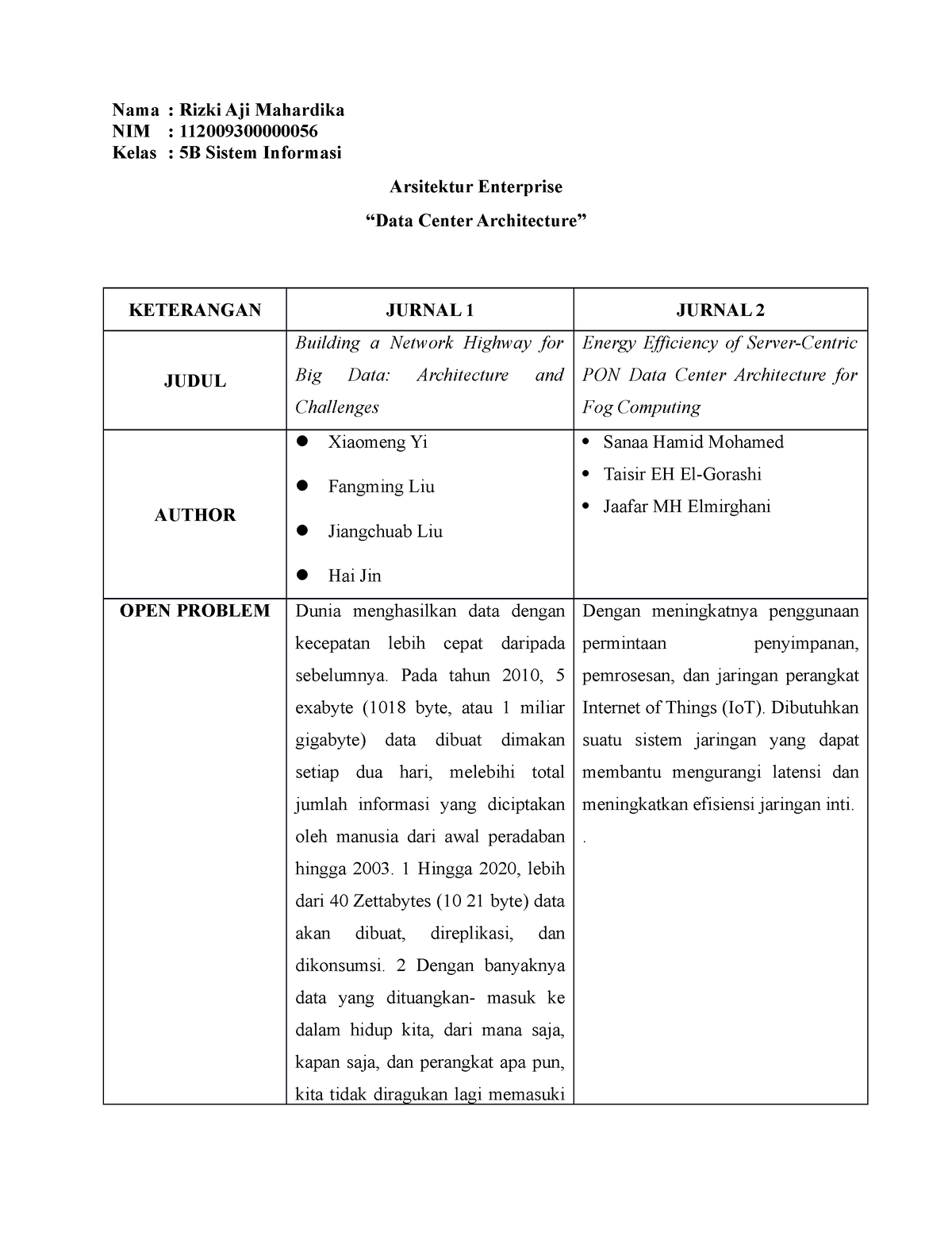 Resume Paper II Arsitektur Enterprise Nama Rizki Aji Mahardika NIM