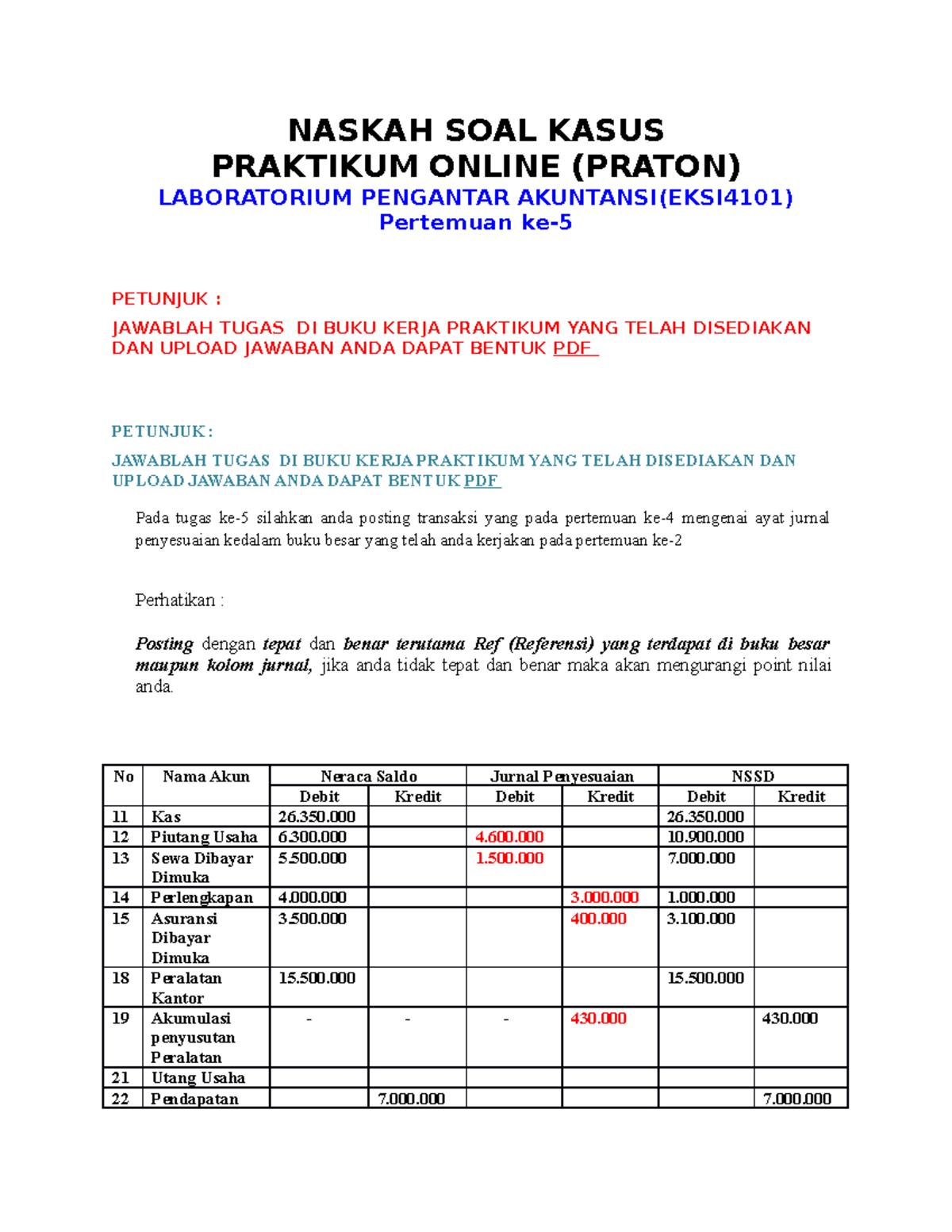 Tugas 5 BUKU Besar DAN Posting Jurnal Penyesuaian - NASKAH SOAL KASUS ...