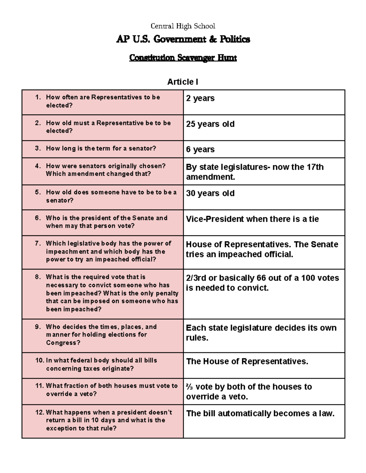 constitution-scavenger-hunt-central-high-school-ap-u-government