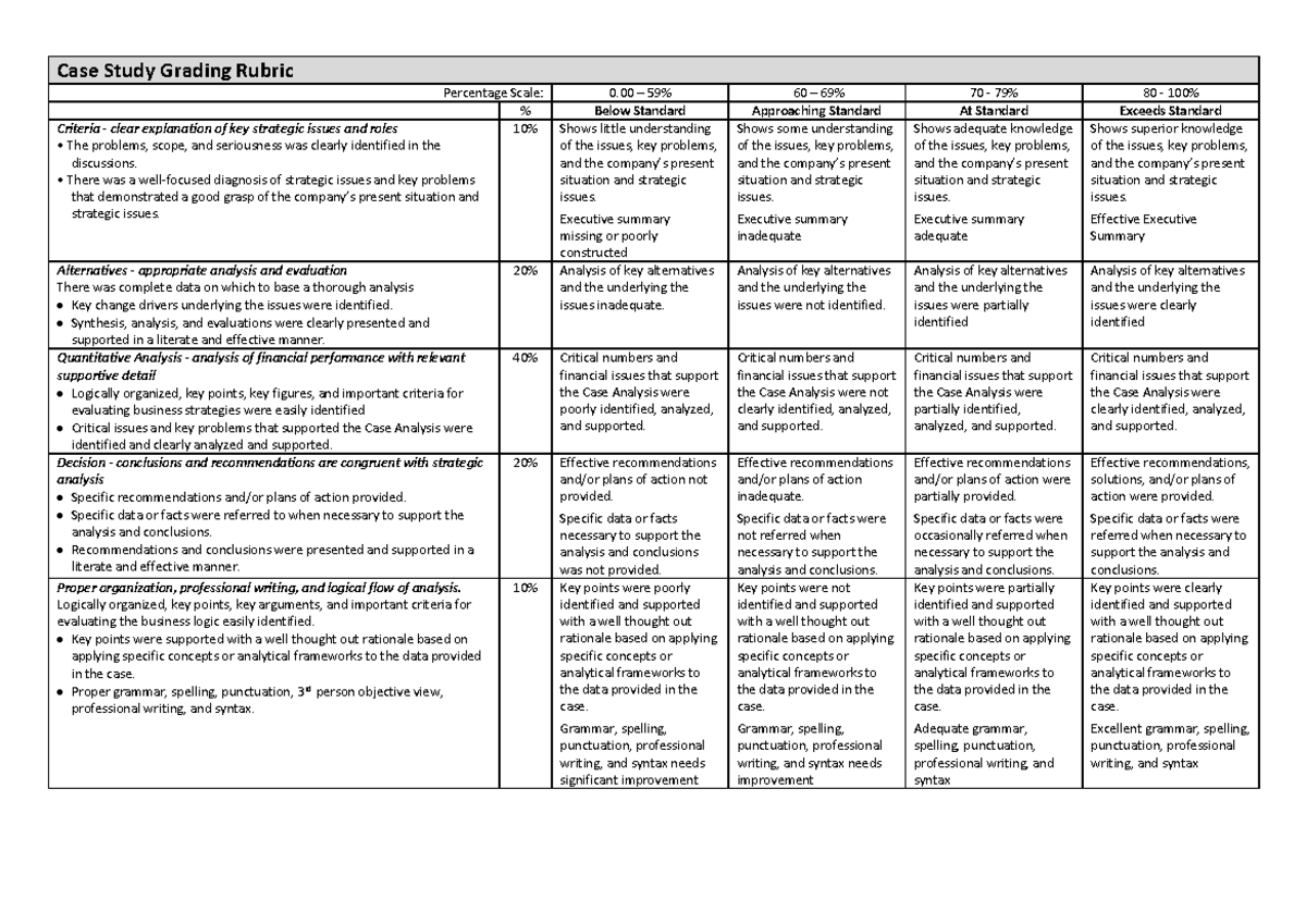 Case analysis rubric Goodnight - Case Study Grading Rubric Percentage ...